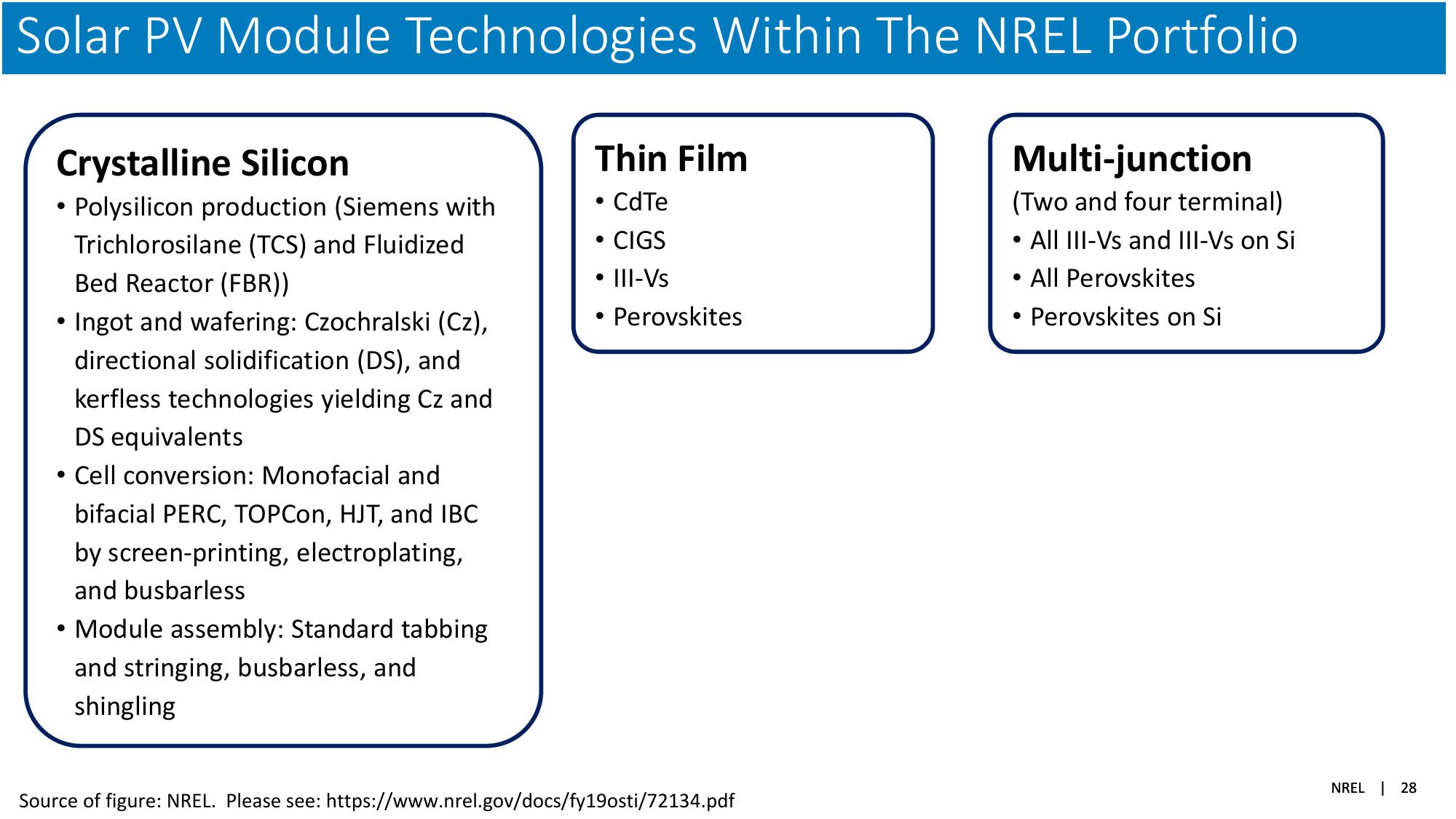 The Global Solar Photovoltaic Supply Chain and Bottom-UP Cost Model Results slide image #28