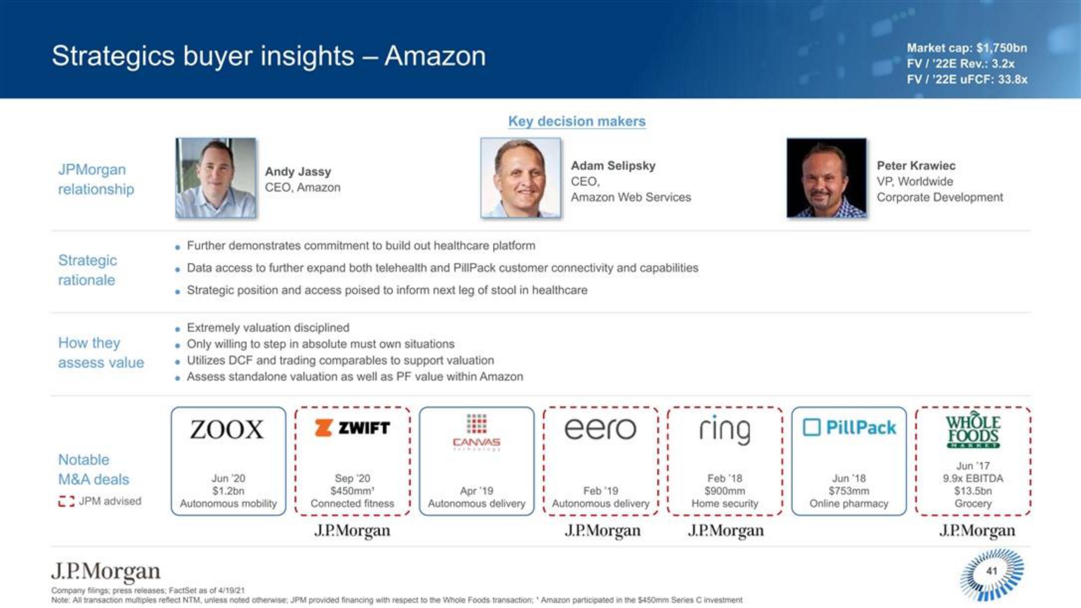 J.P.Morgan Software Investment Banking slide image #42