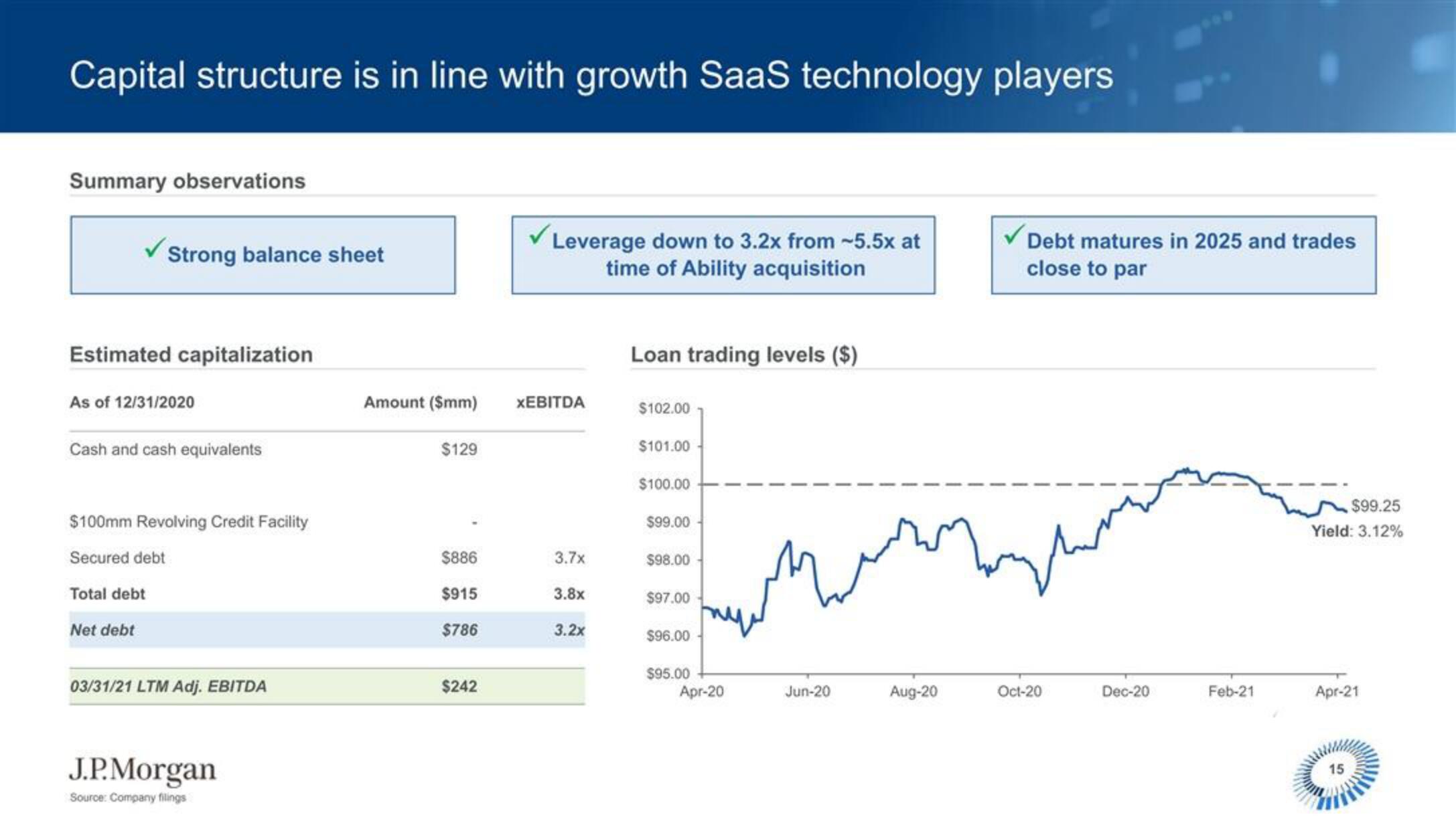 J.P.Morgan Software Investment Banking slide image #16