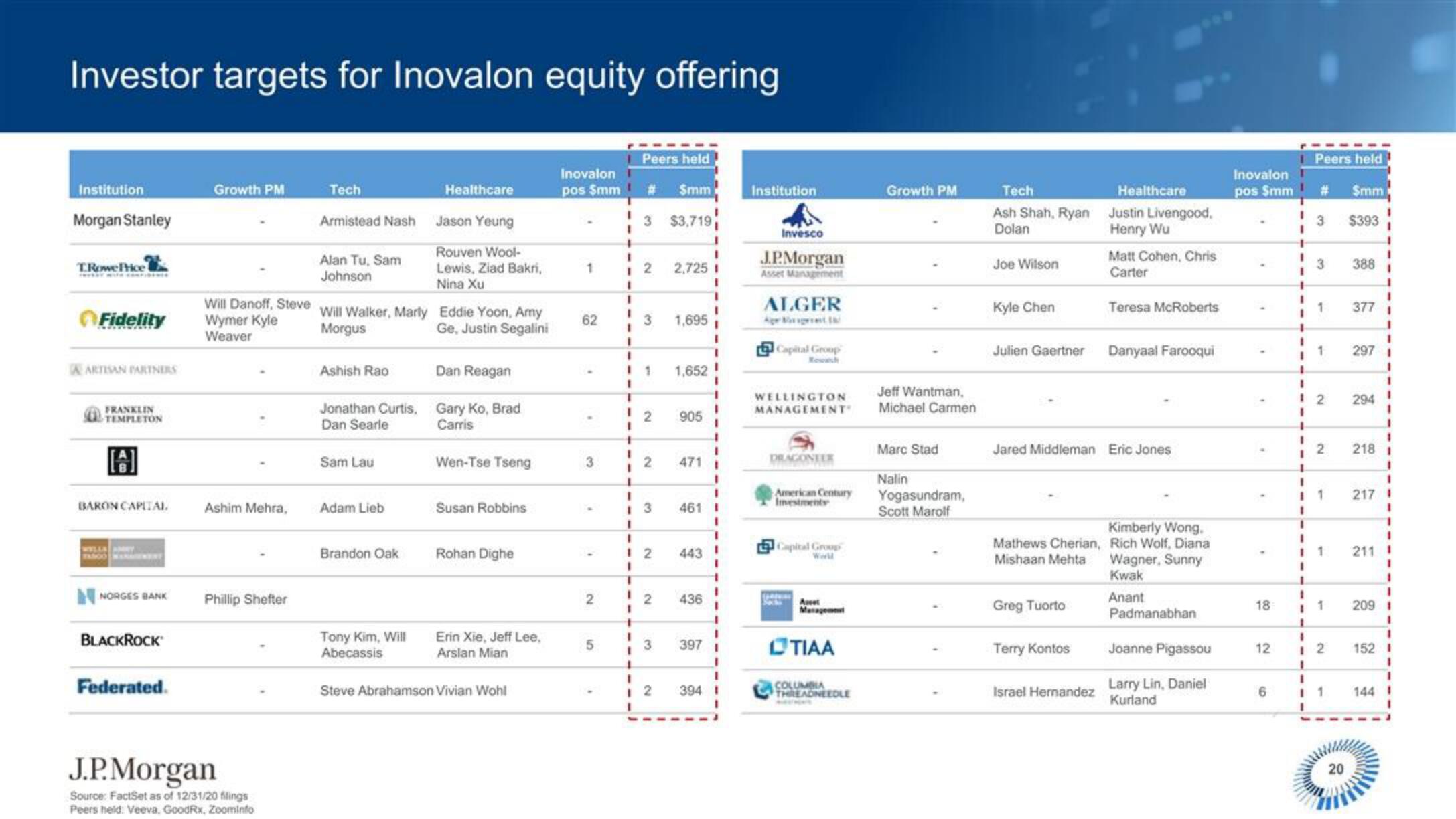 J.P.Morgan Software Investment Banking slide image #21