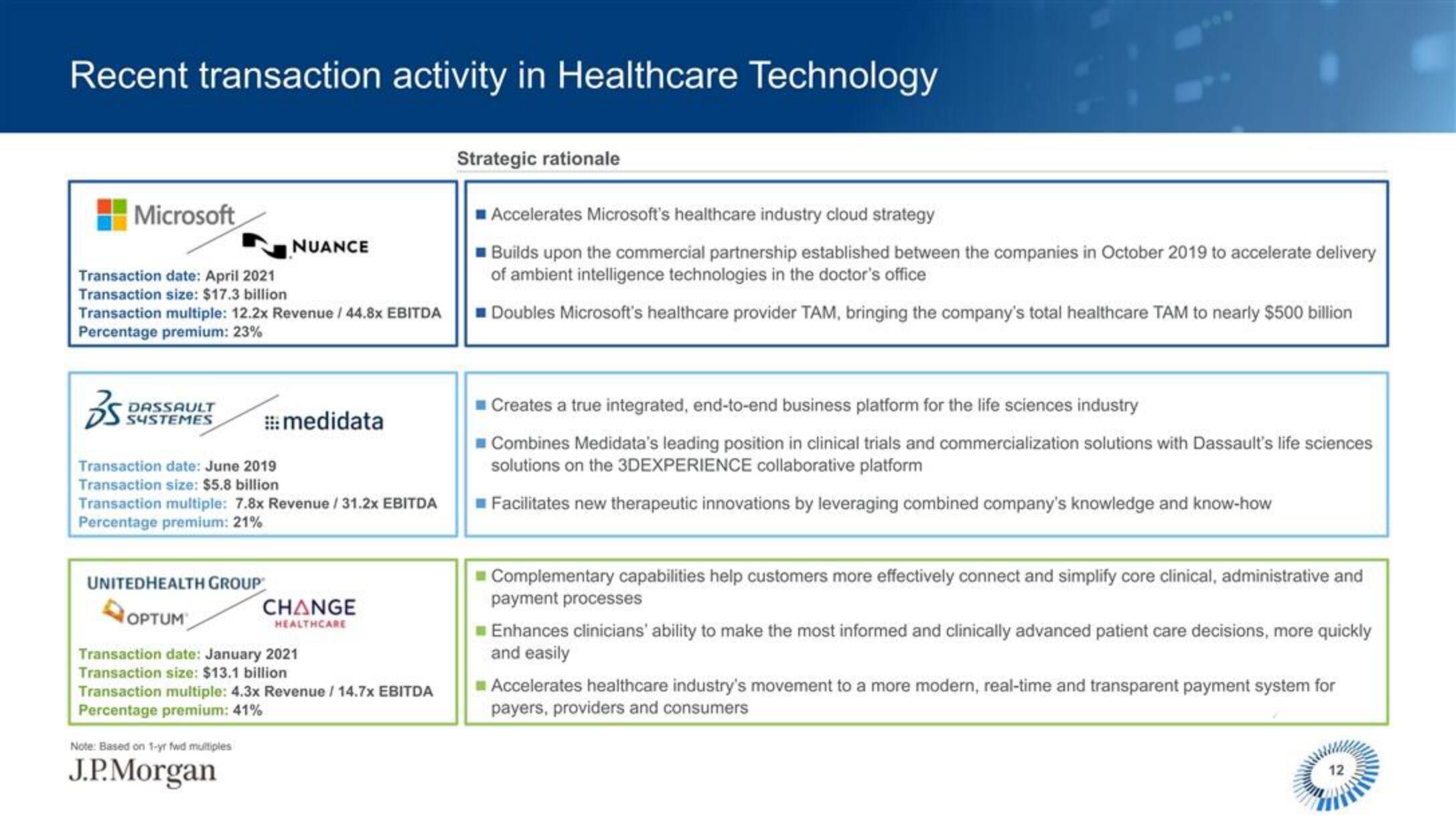 J.P.Morgan Software Investment Banking slide image #13