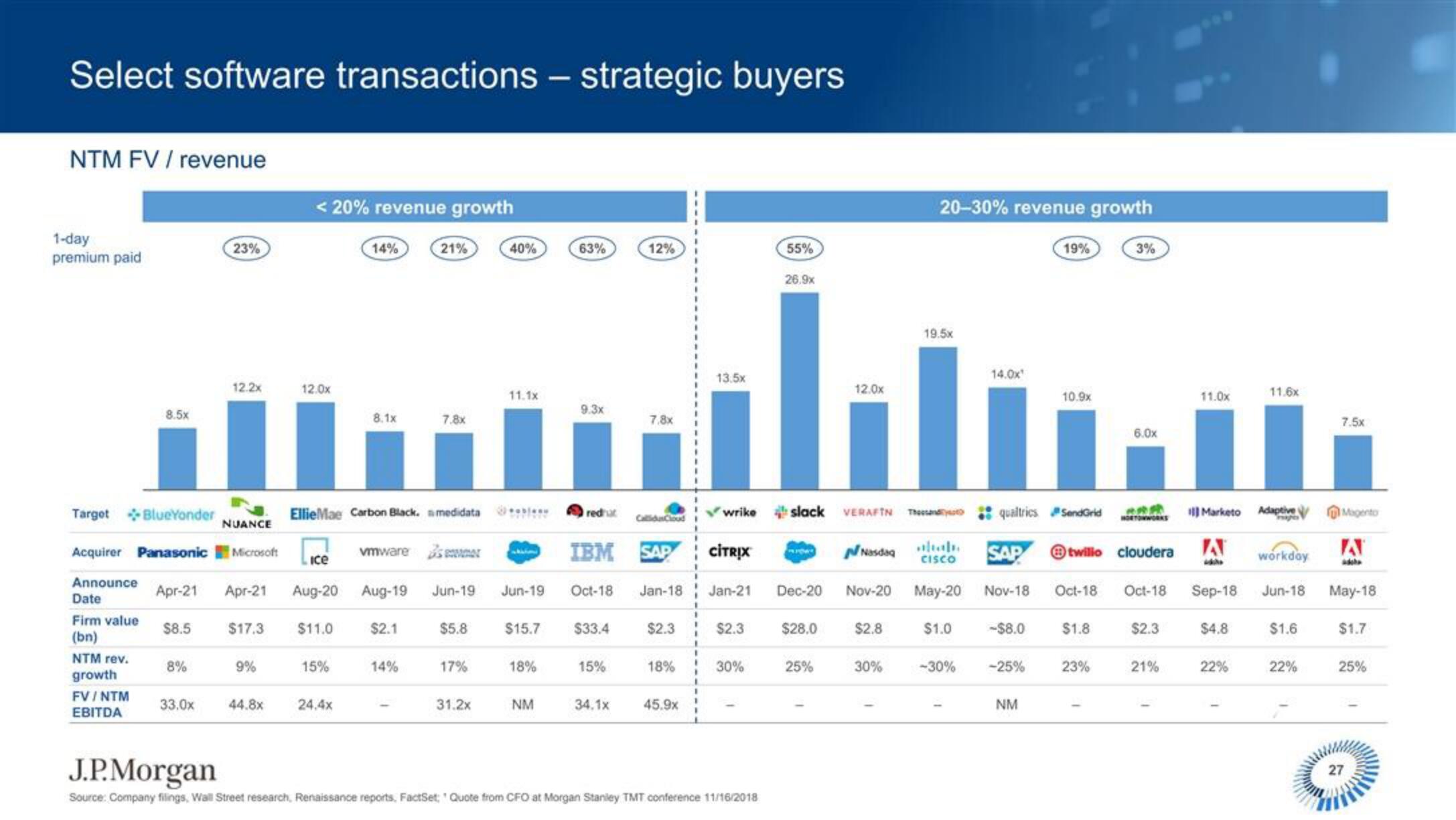 J.P.Morgan Software Investment Banking slide image #28