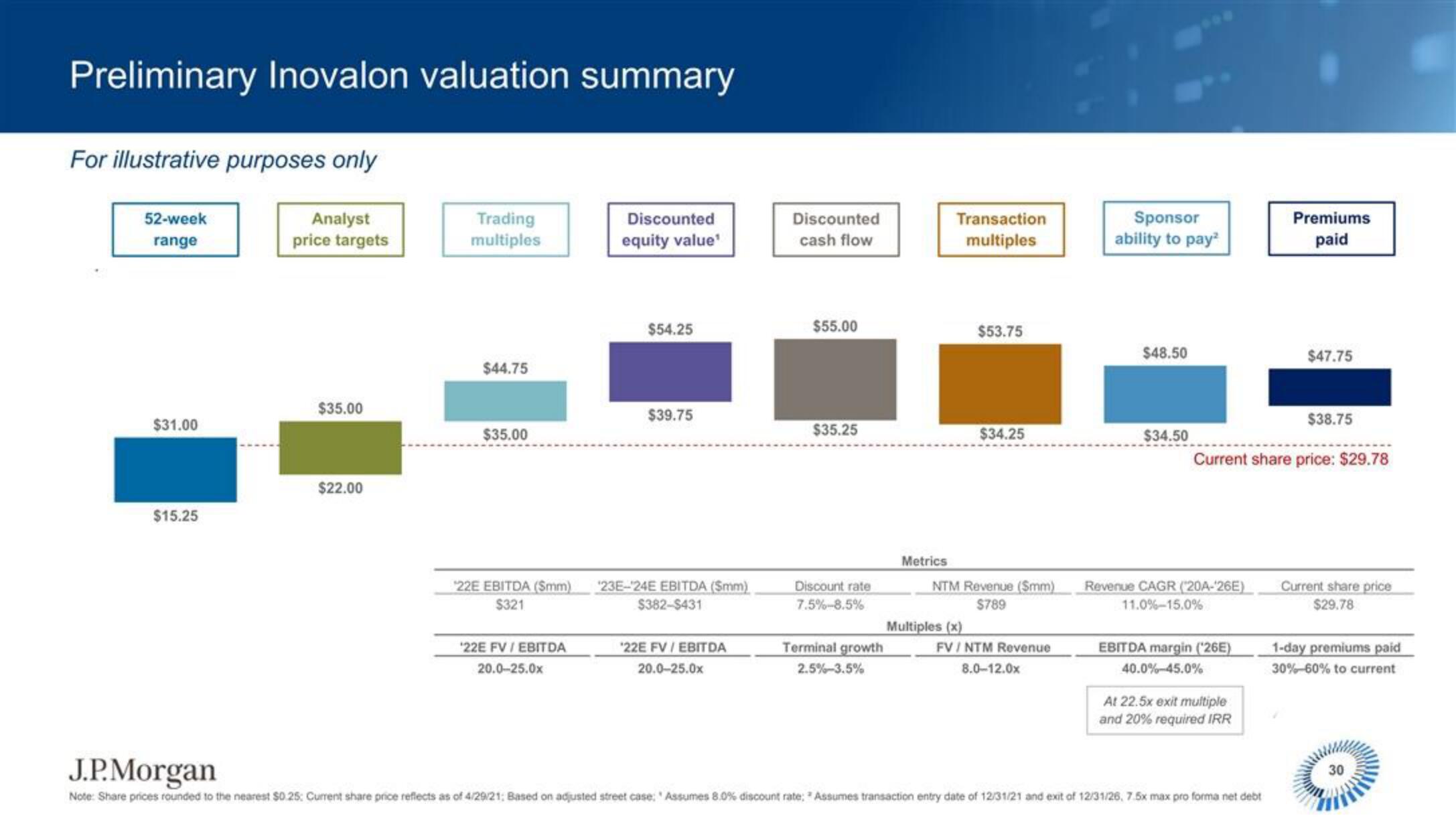 J.P.Morgan Software Investment Banking slide image #31