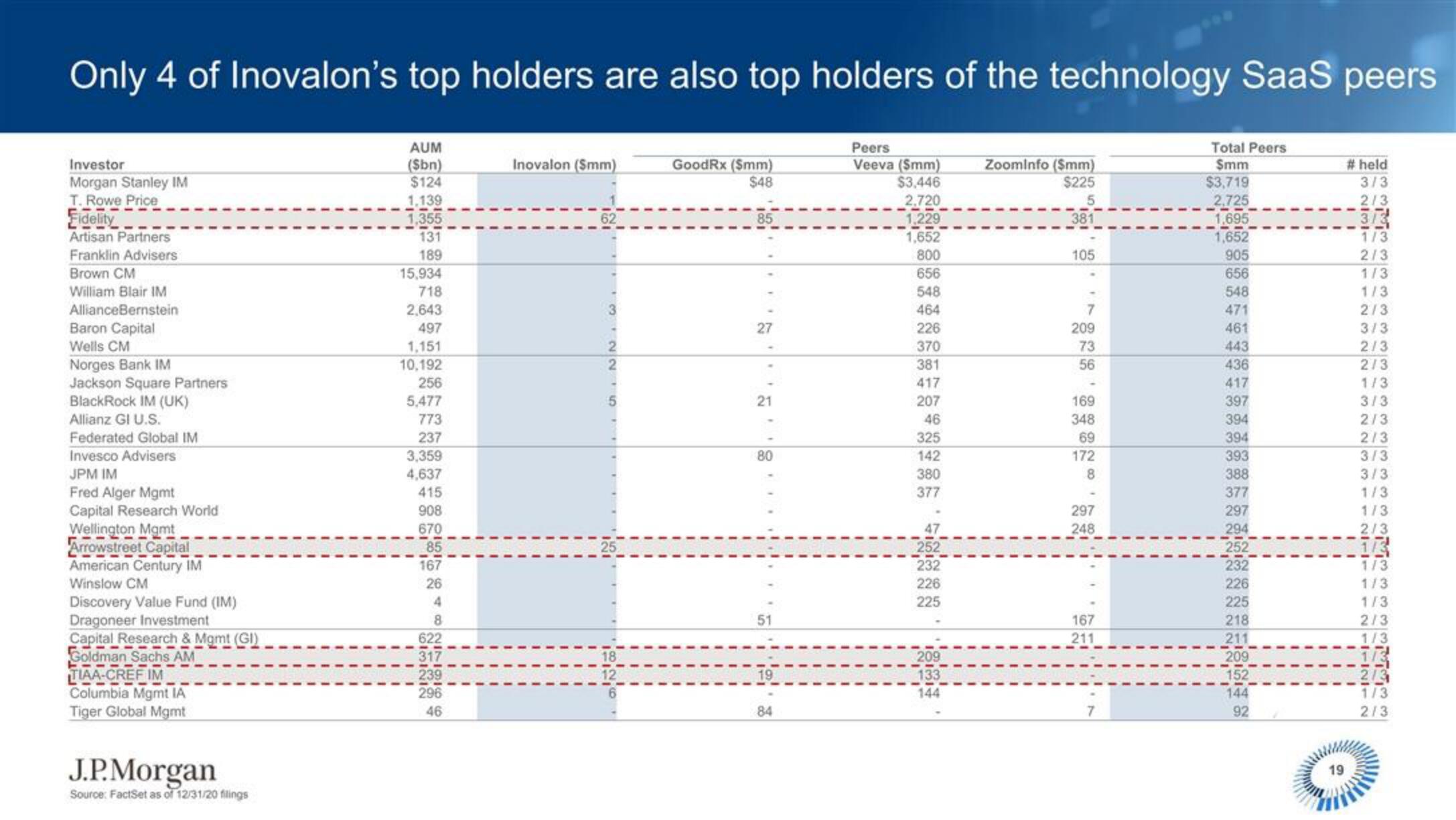 J.P.Morgan Software Investment Banking slide image #20