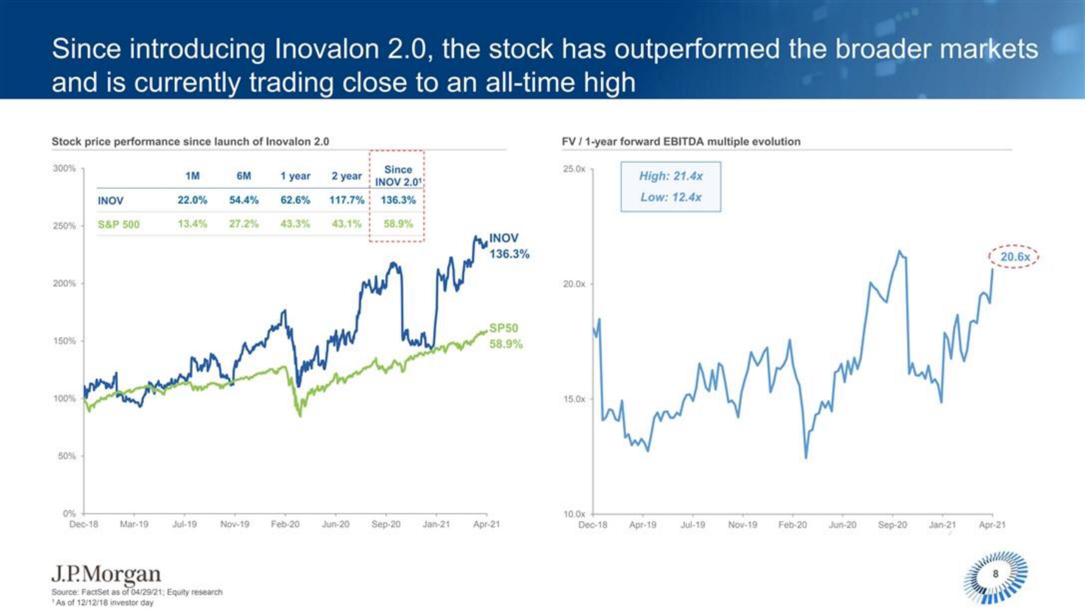 J.P.Morgan Software Investment Banking slide image #9