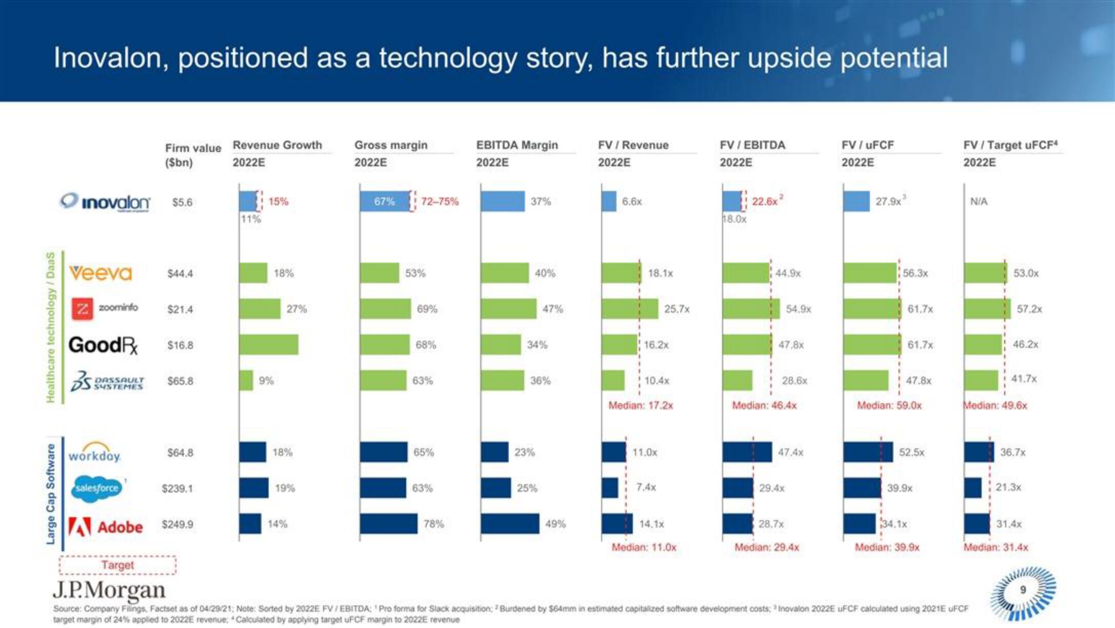 J.P.Morgan Software Investment Banking slide image #10