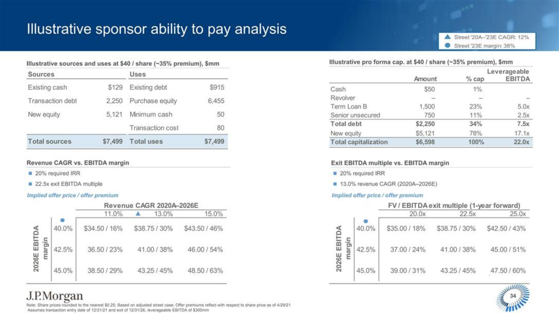 J.P.Morgan Software Investment Banking slide image #35