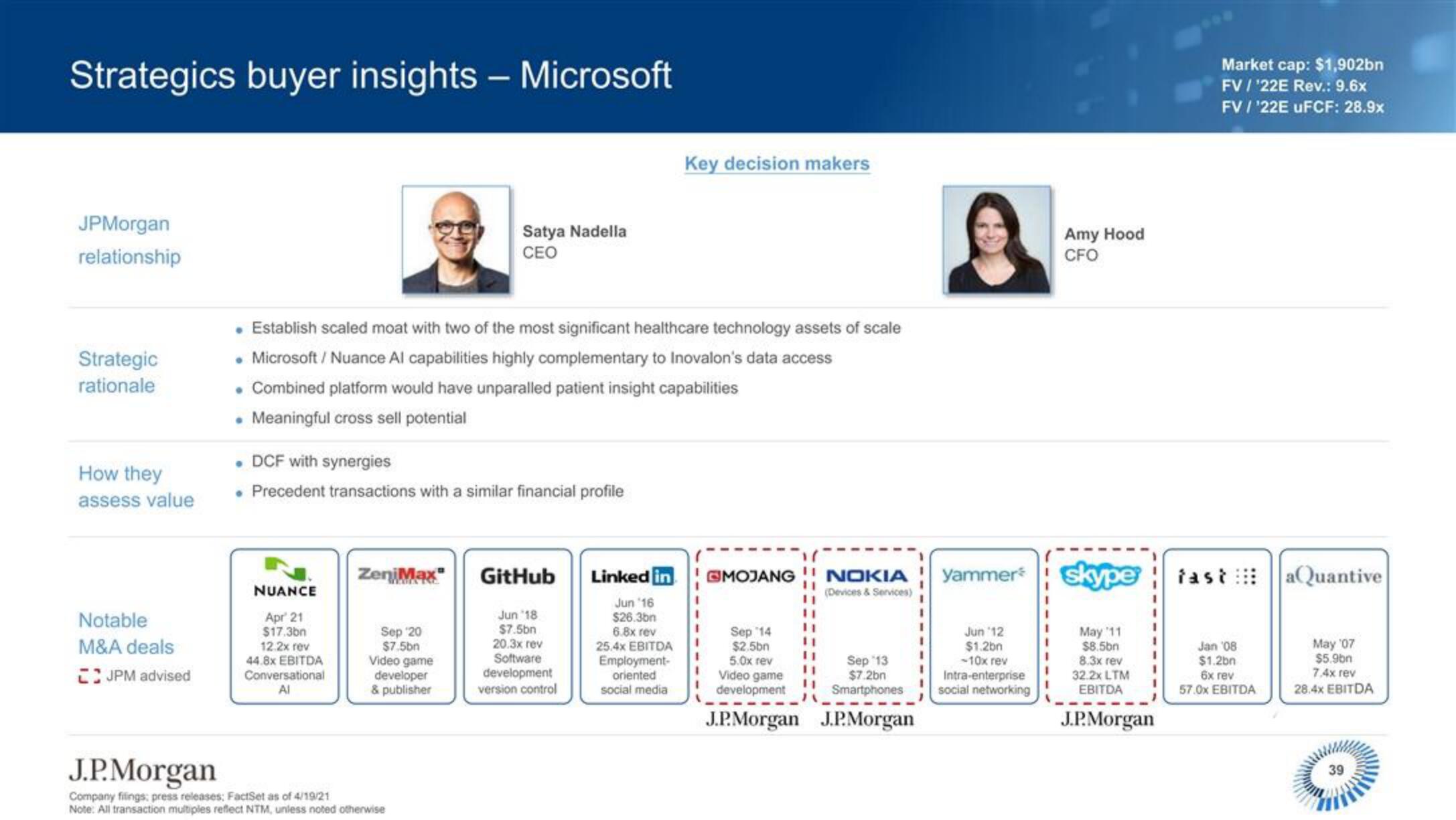 J.P.Morgan Software Investment Banking slide image #40