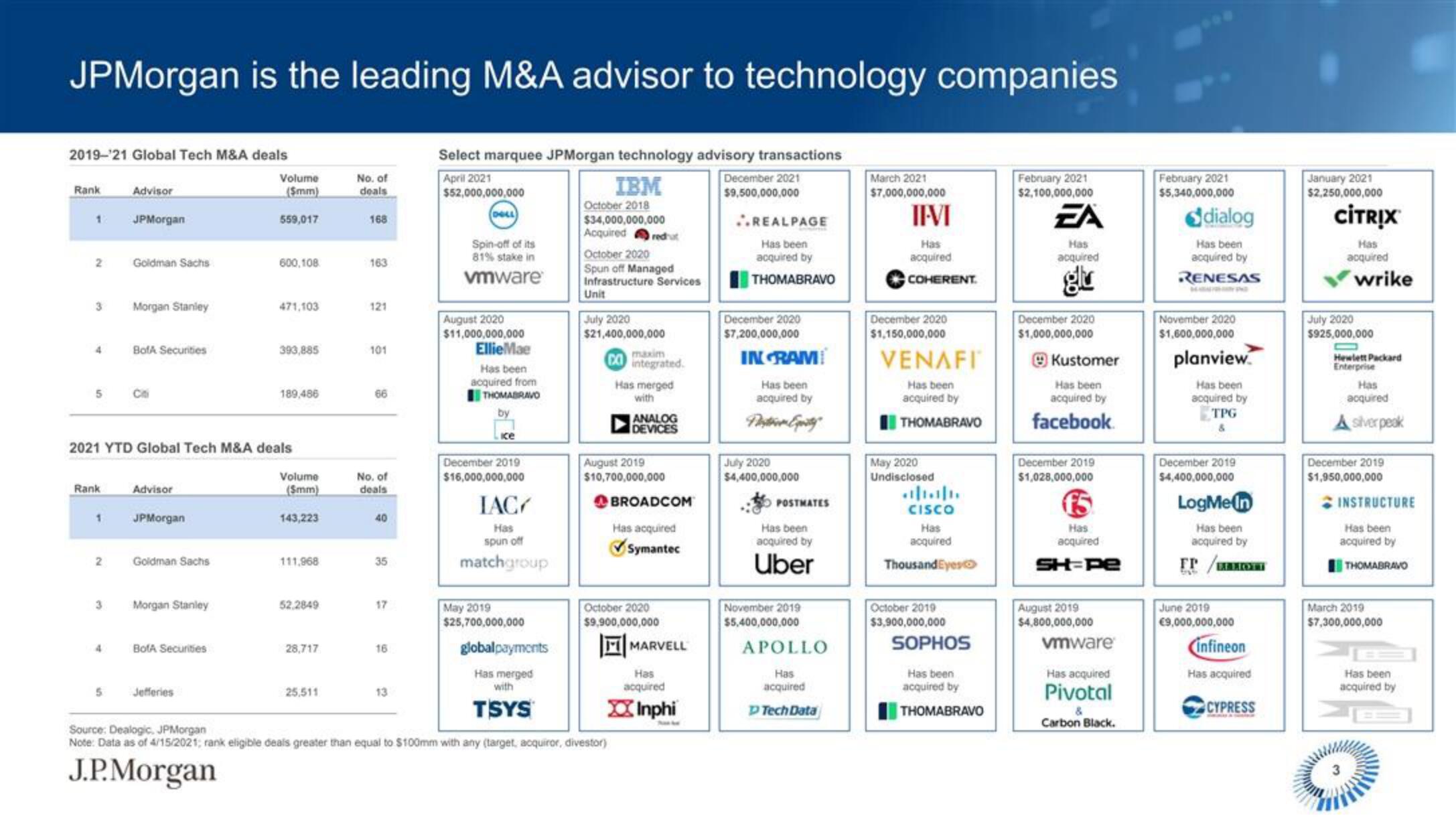 J.P.Morgan Software Investment Banking slide image #4