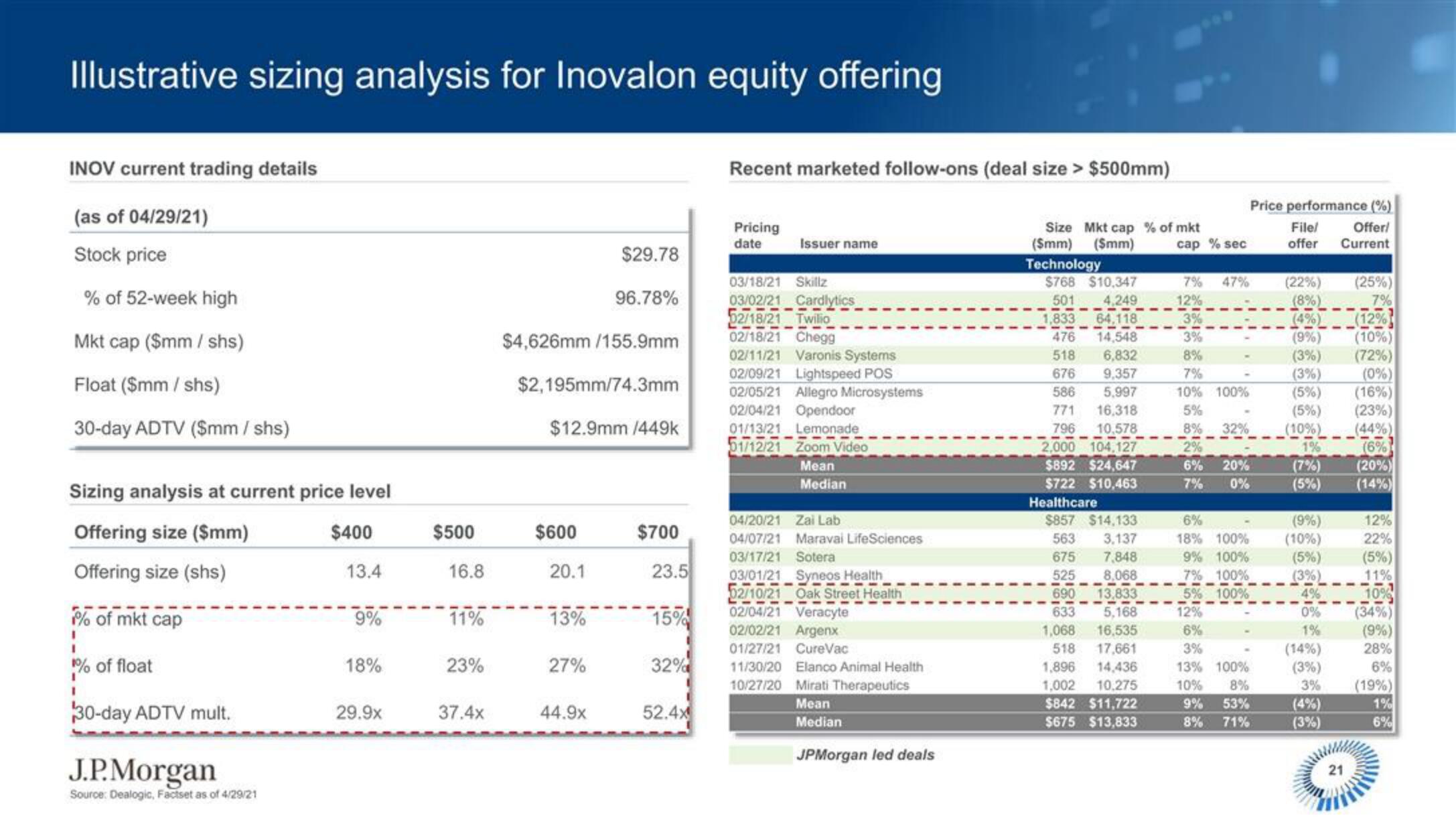 J.P.Morgan Software Investment Banking slide image #22