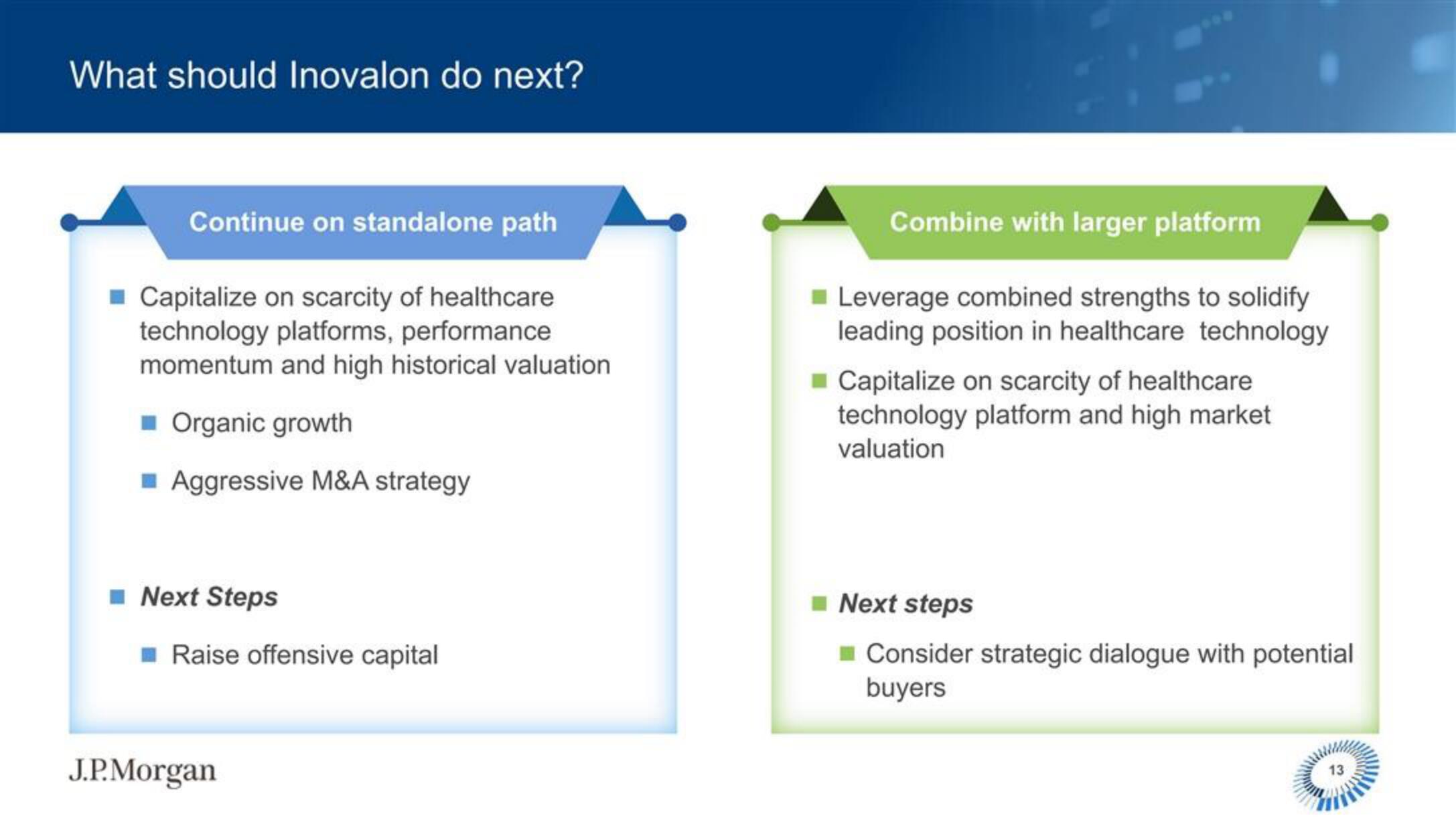 J.P.Morgan Software Investment Banking slide image #14