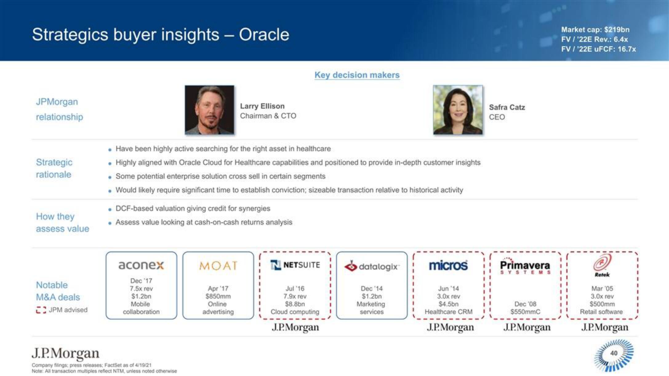 J.P.Morgan Software Investment Banking slide image #41