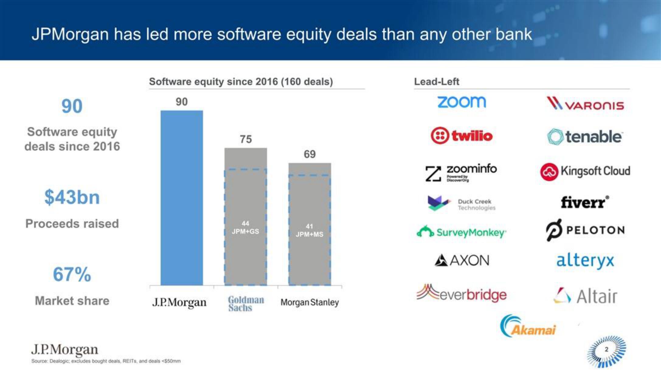 J.P.Morgan Software Investment Banking slide image #3