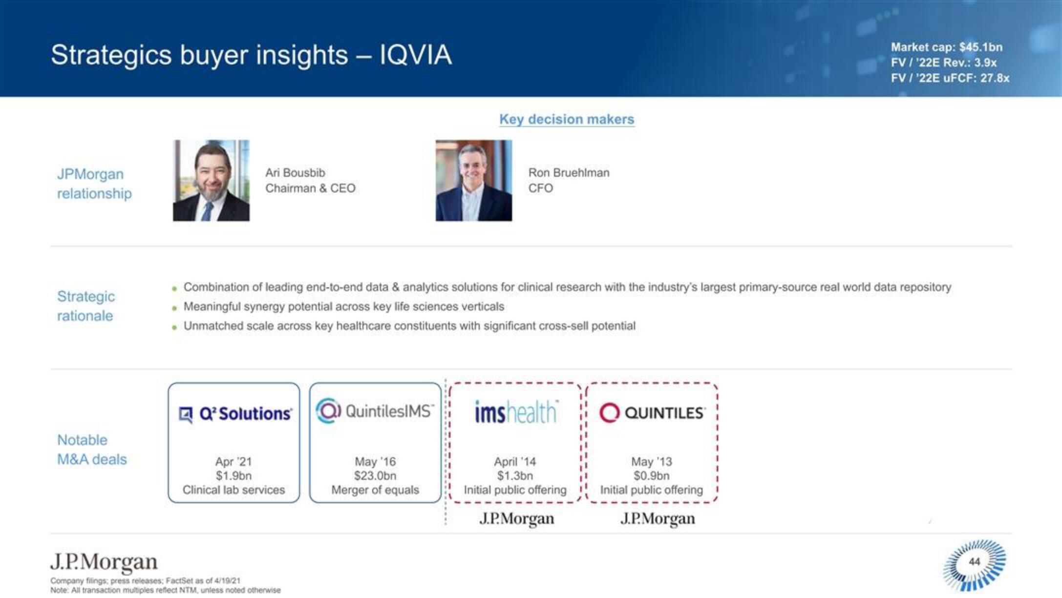 J.P.Morgan Software Investment Banking slide image #45