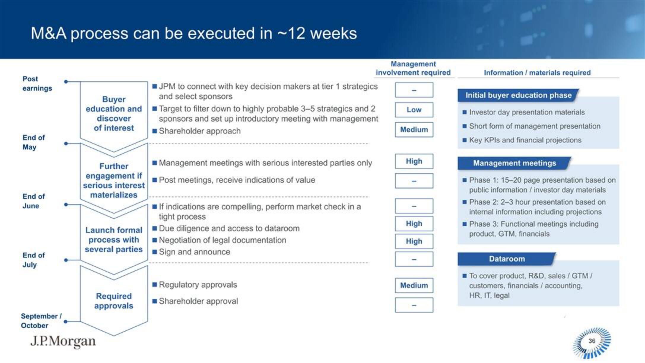 J.P.Morgan Software Investment Banking slide image #37