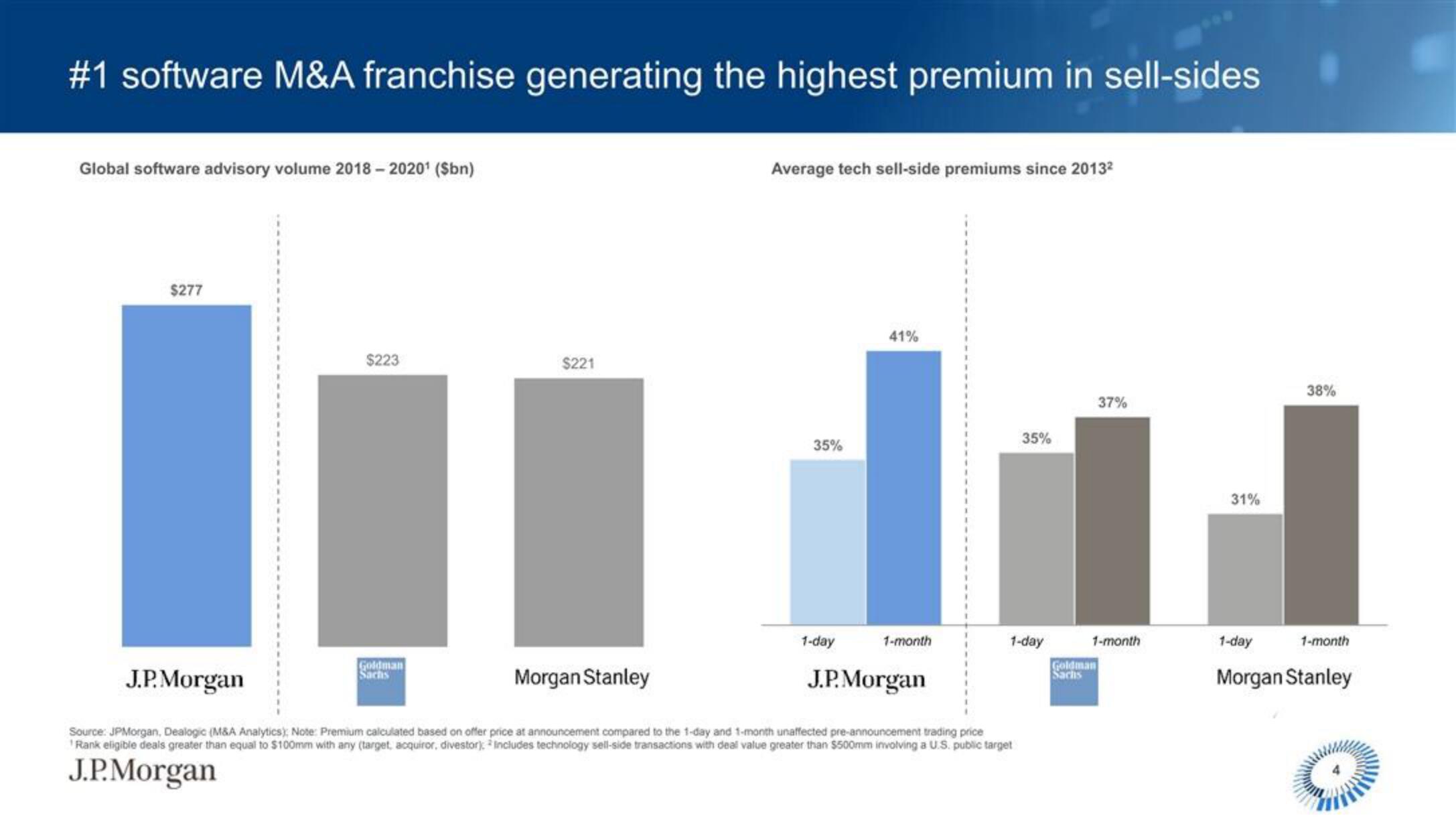 J.P.Morgan Software Investment Banking slide image #5