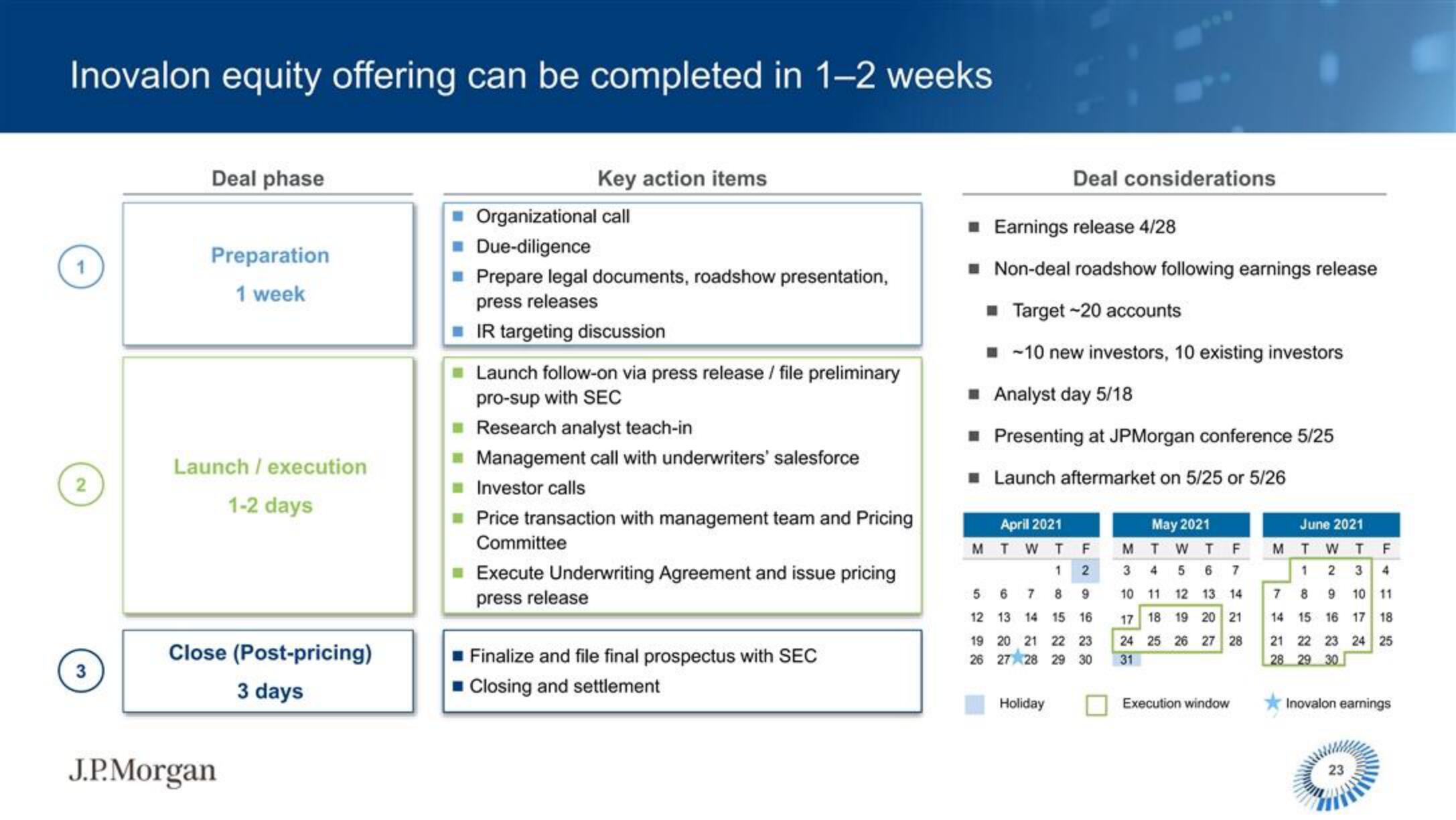 J.P.Morgan Software Investment Banking slide image #24