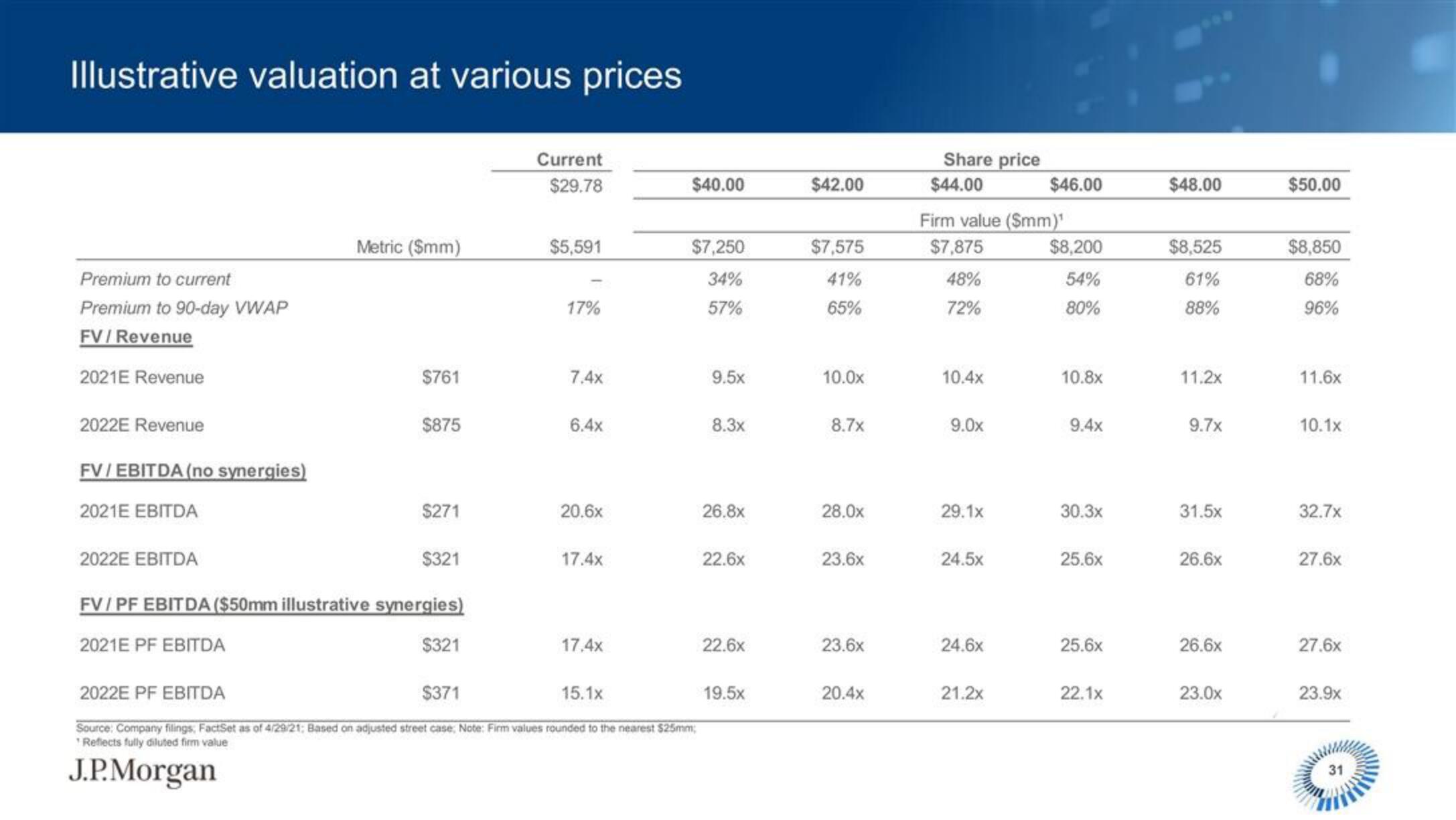 J.P.Morgan Software Investment Banking slide image #32