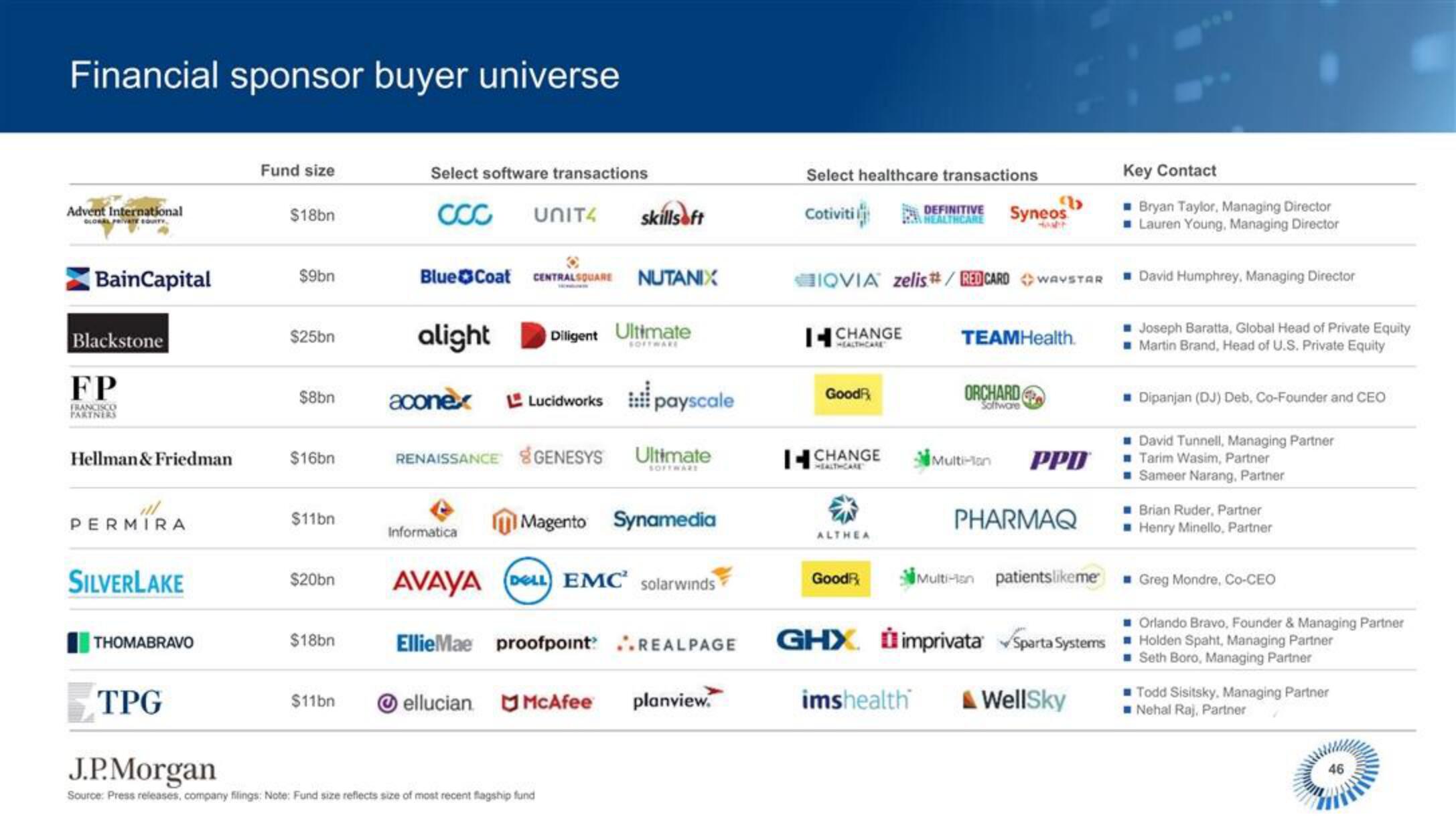 J.P.Morgan Software Investment Banking slide image #47