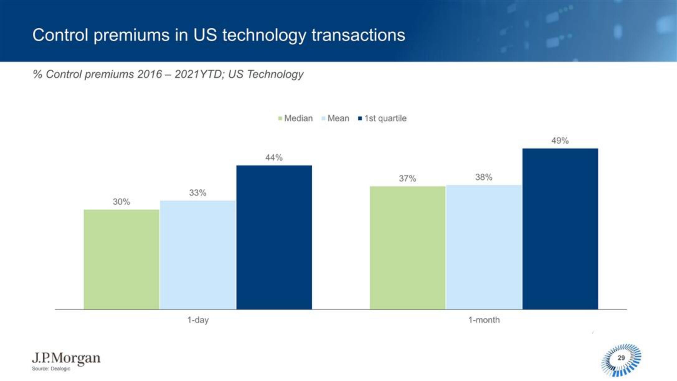 J.P.Morgan Software Investment Banking slide image #30