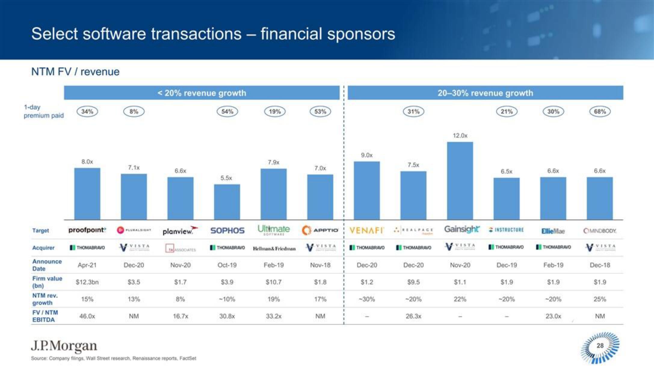 J.P.Morgan Software Investment Banking slide image #29