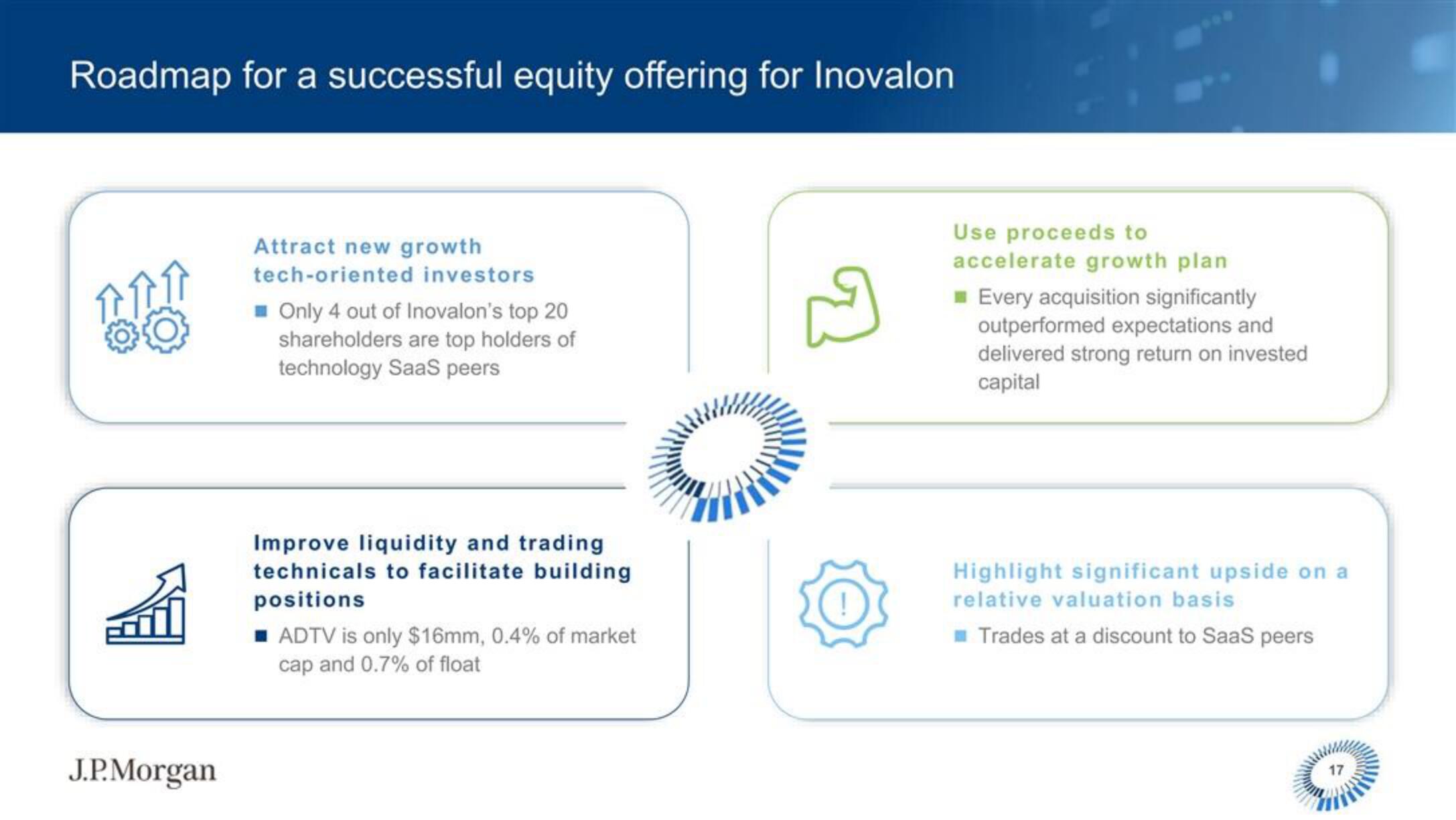 J.P.Morgan Software Investment Banking slide image #18