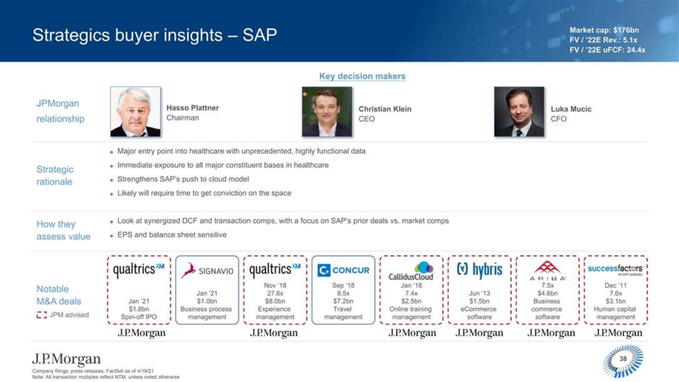 J.P.Morgan Software Investment Banking slide image #39