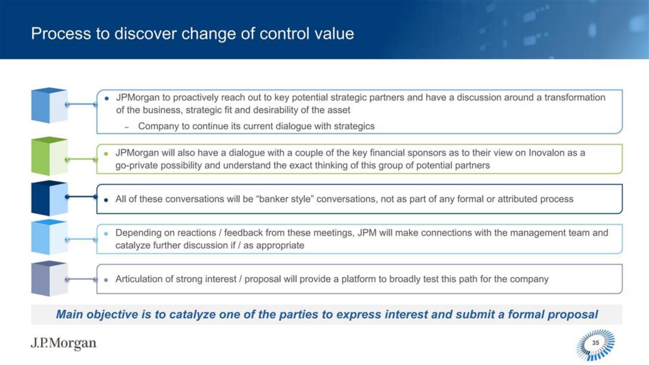 J.P.Morgan Software Investment Banking slide image #36