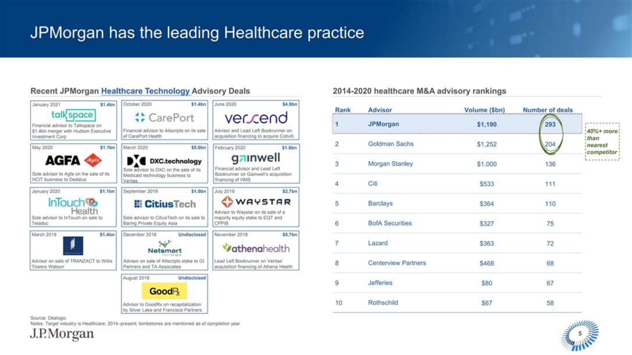 J.P.Morgan Software Investment Banking slide image #6