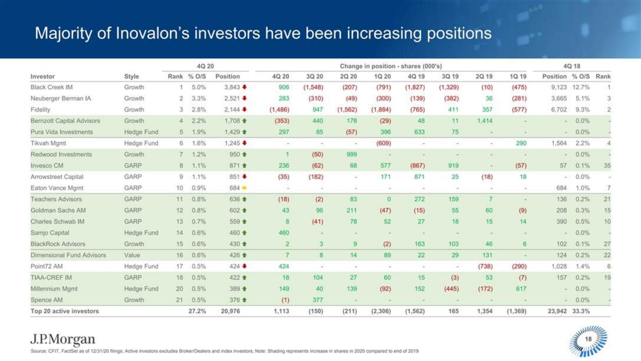 J.P.Morgan Software Investment Banking slide image #19