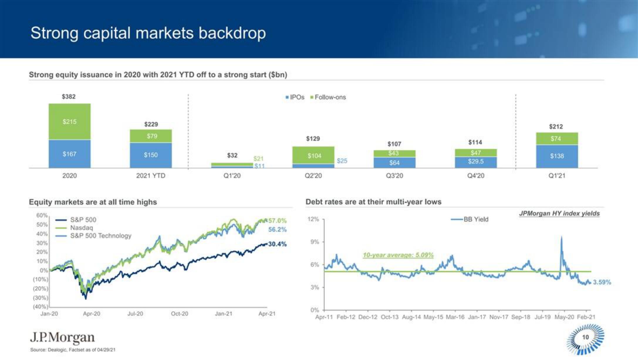 J.P.Morgan Software Investment Banking slide image #11