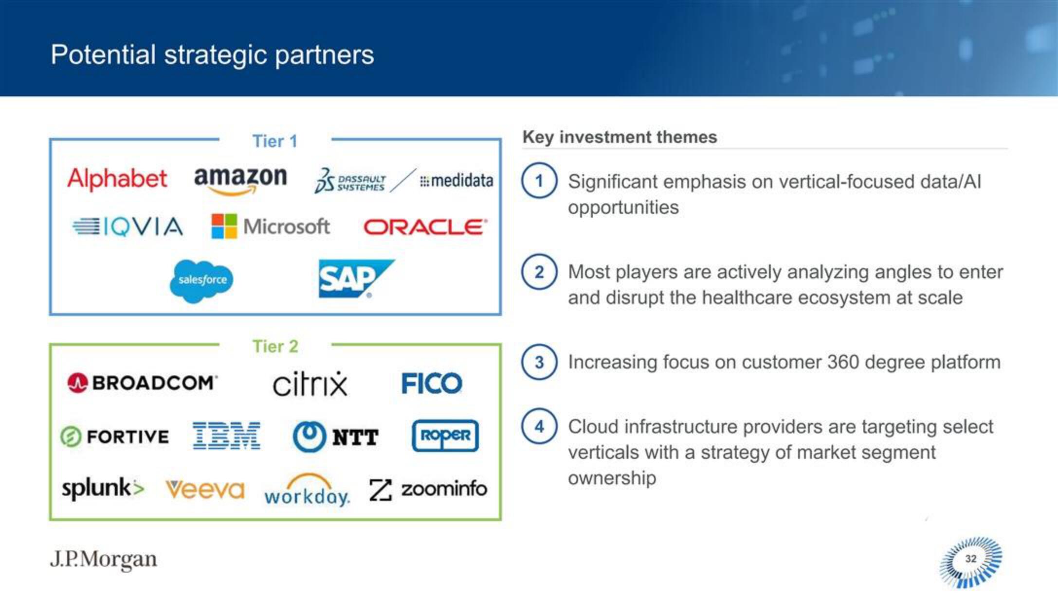 J.P.Morgan Software Investment Banking slide image #33