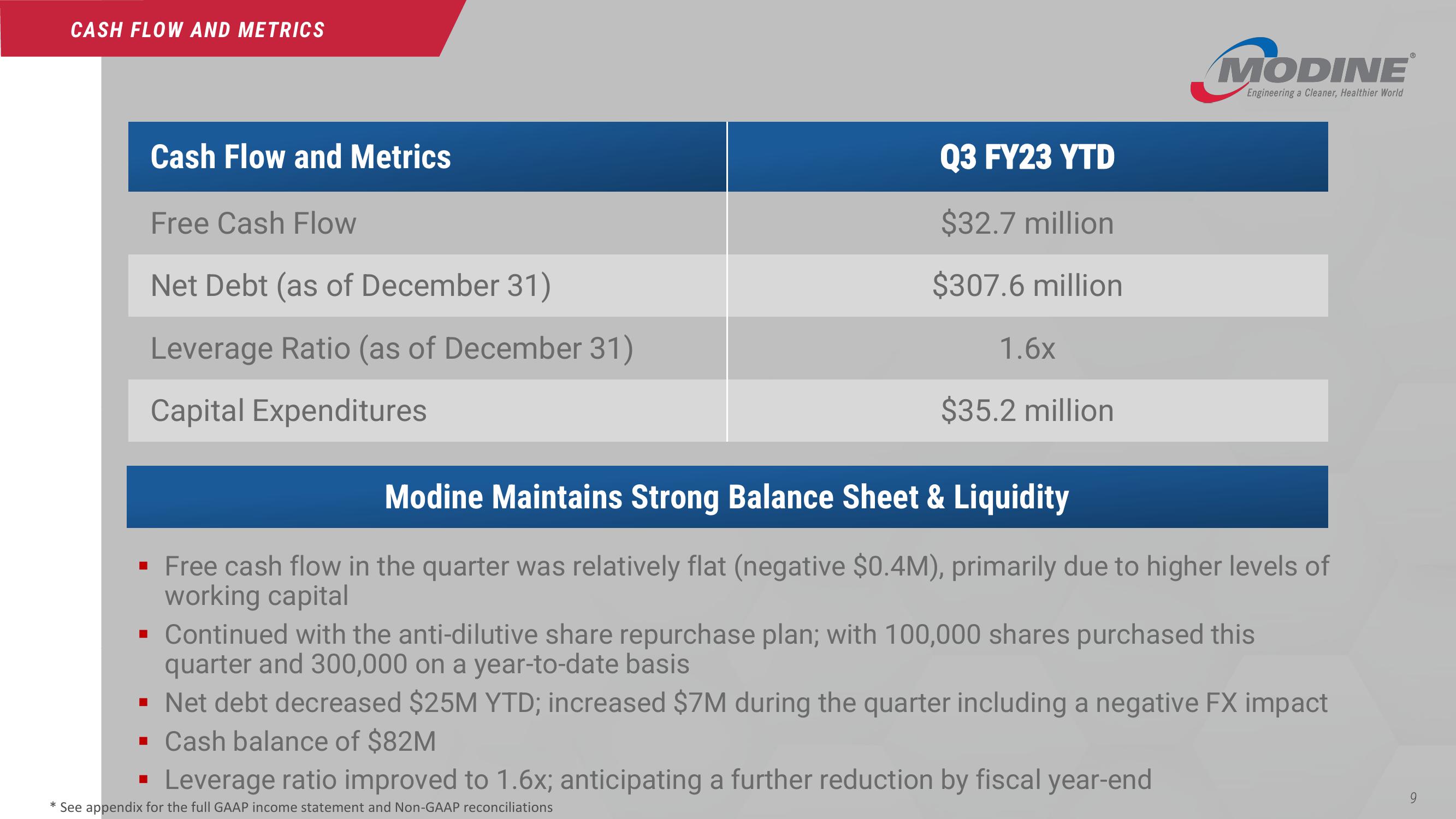 Third Quarter Fiscal 2023 slide image #9