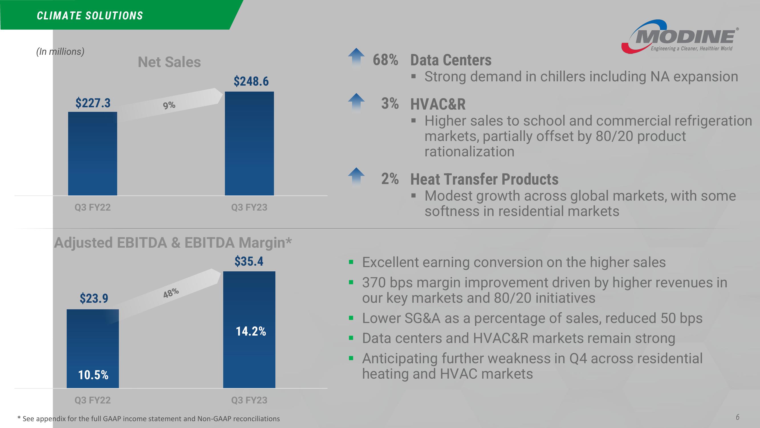 Third Quarter Fiscal 2023 slide image #6