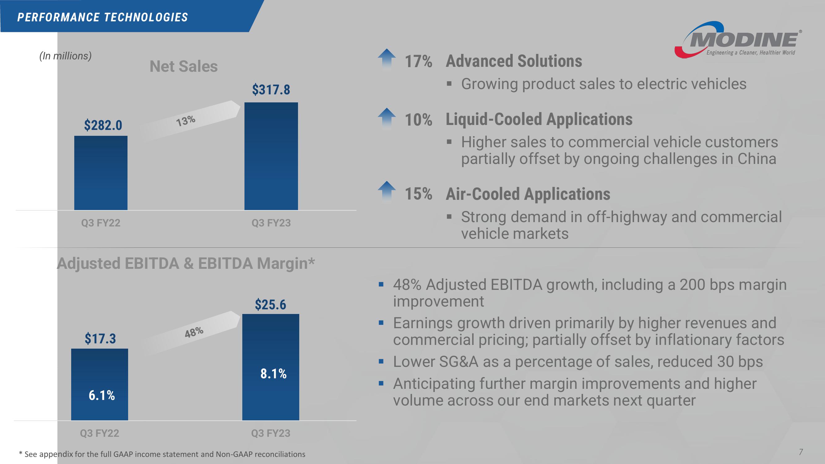 Third Quarter Fiscal 2023 slide image #7