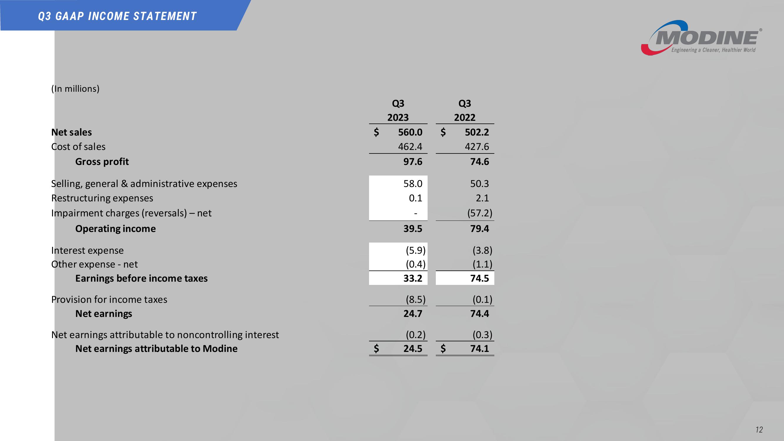 Third Quarter Fiscal 2023 slide image #12