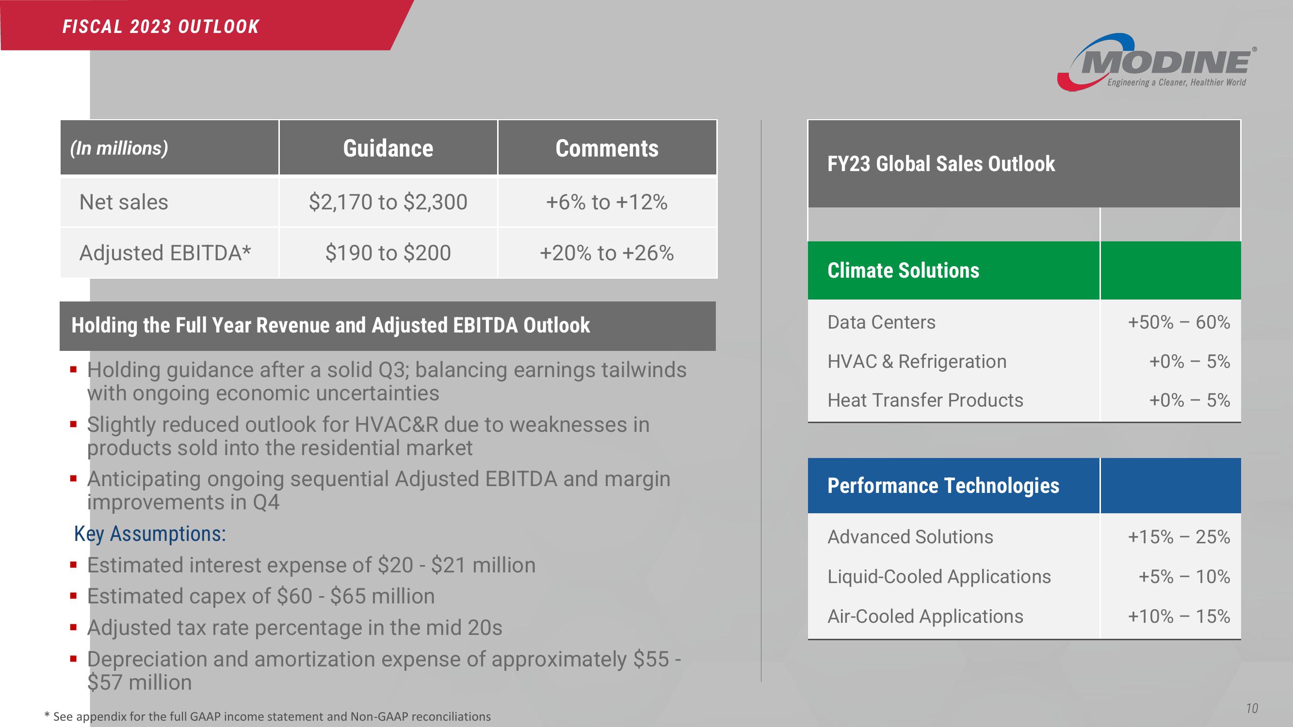 Third Quarter Fiscal 2023 slide image #10