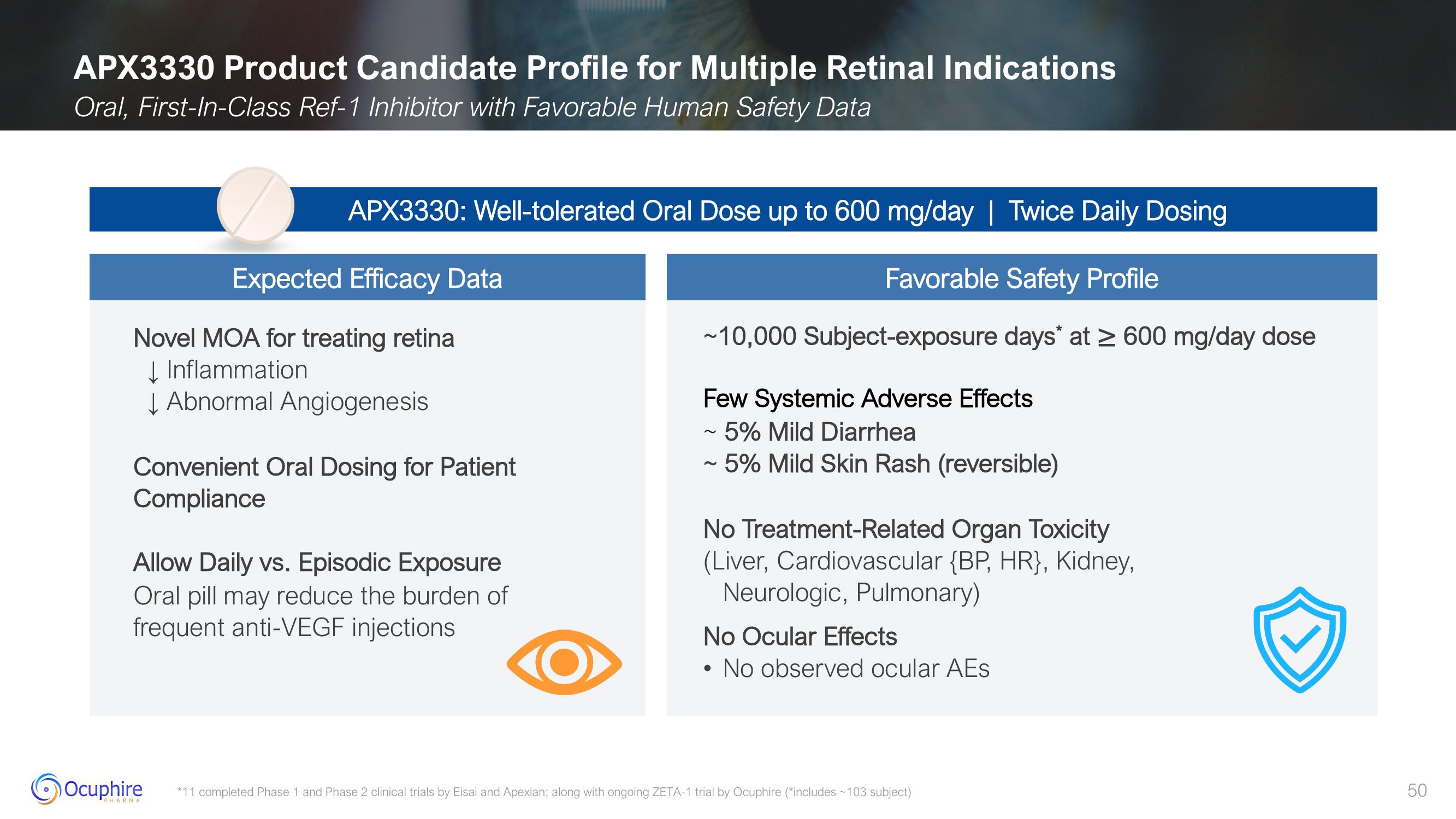 Ocuphire Pharma Results slide image #50