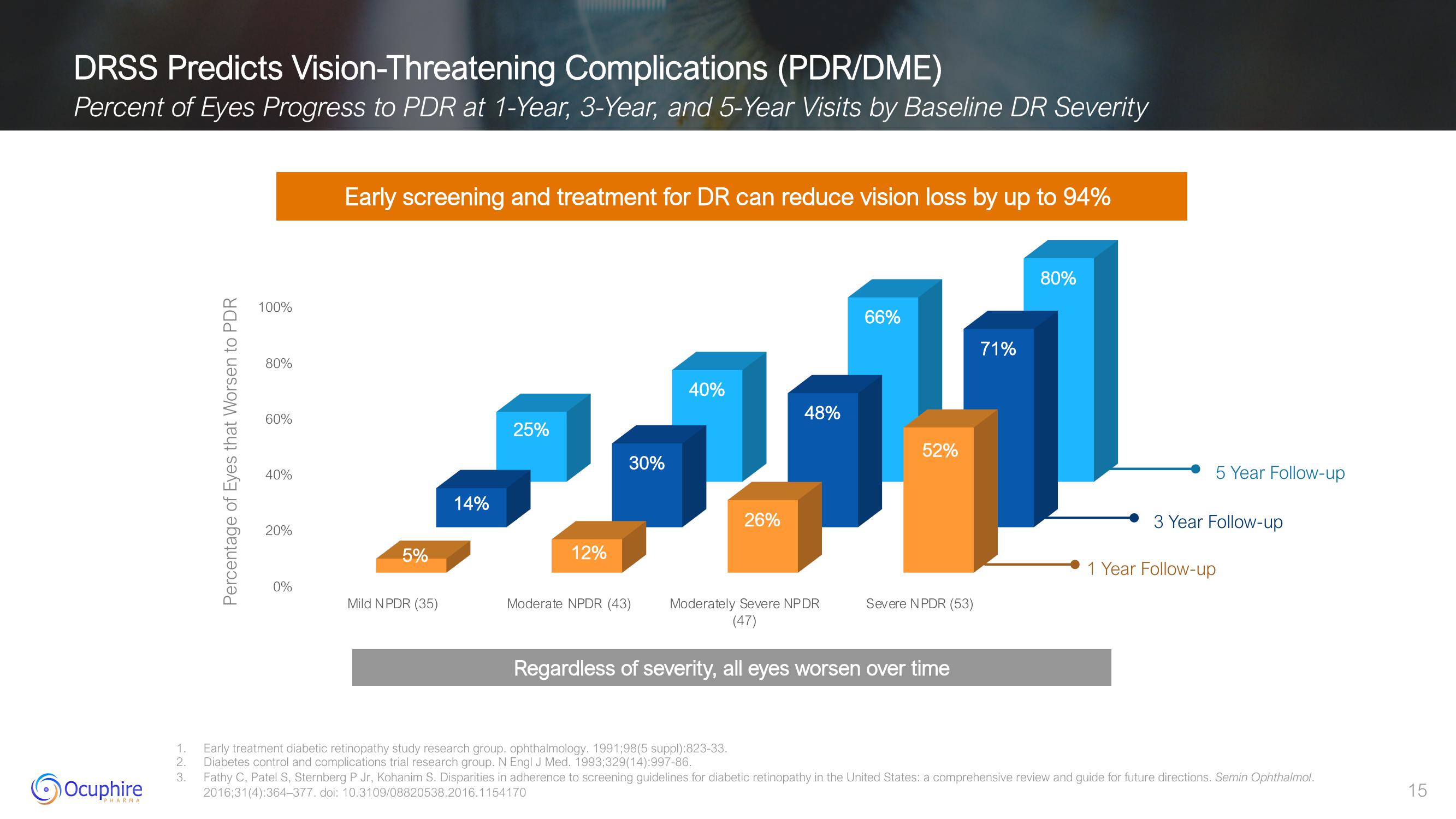 Ocuphire Pharma Results slide image #15