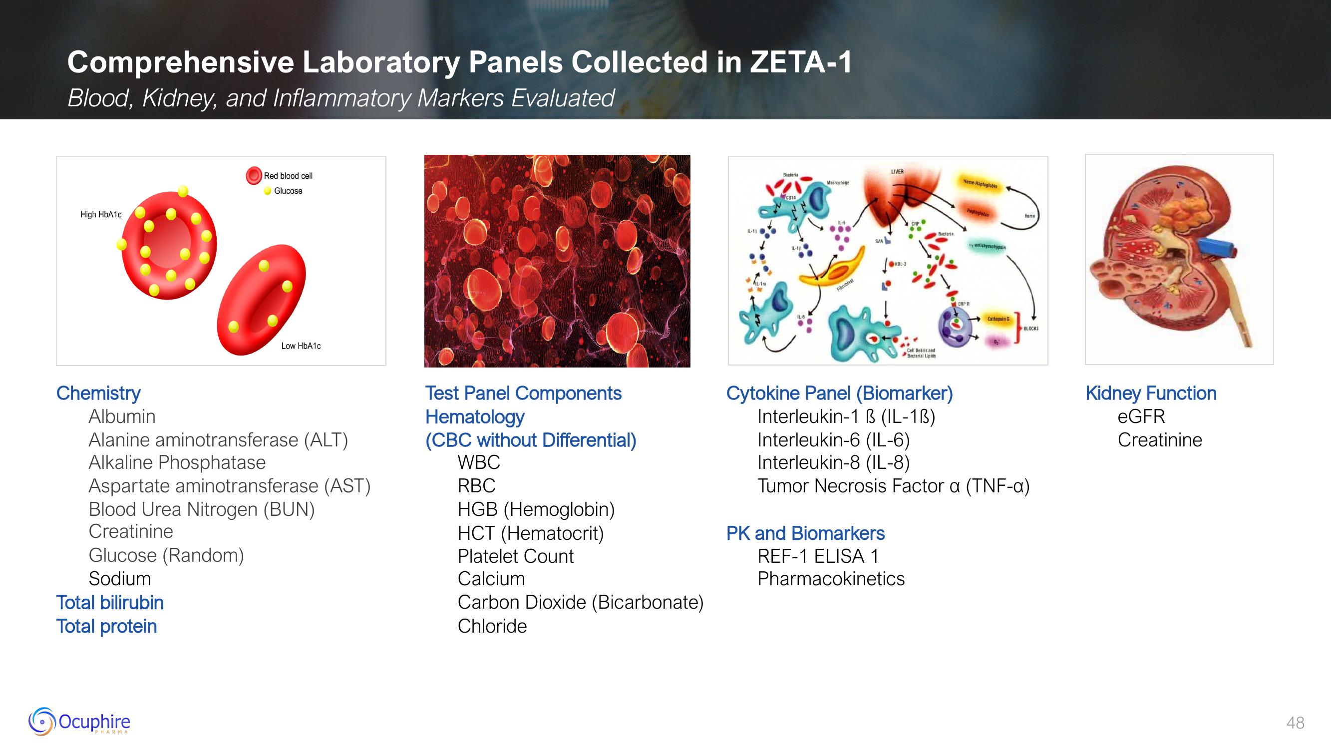 Ocuphire Pharma Results slide image #48