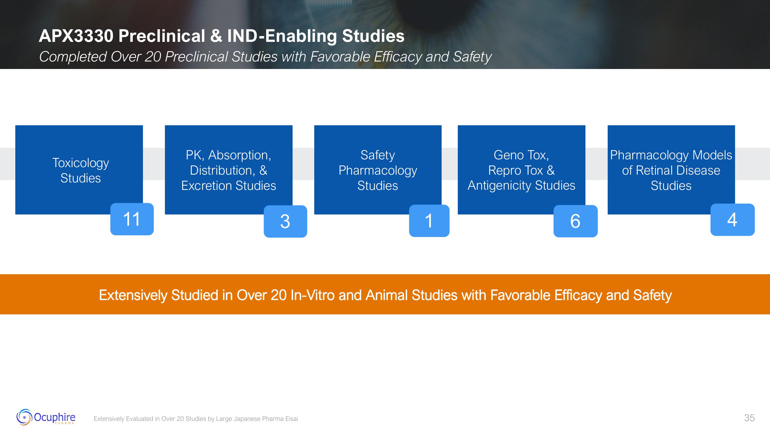 Ocuphire Pharma Results slide image #35