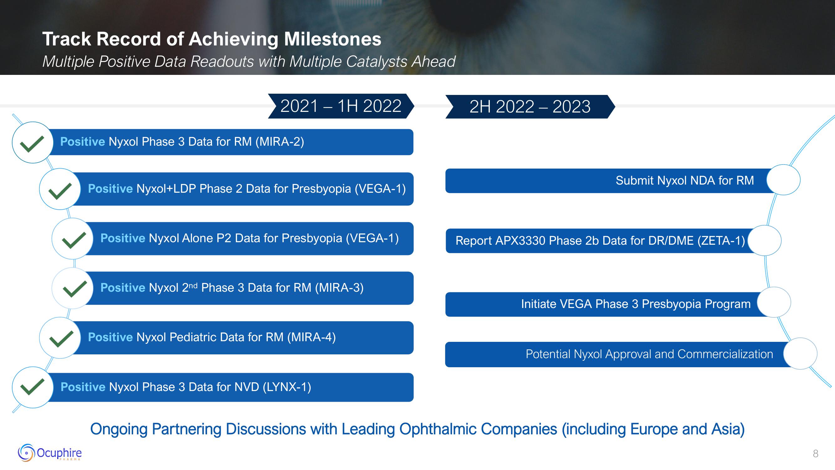 Ocuphire Pharma Results slide image #8