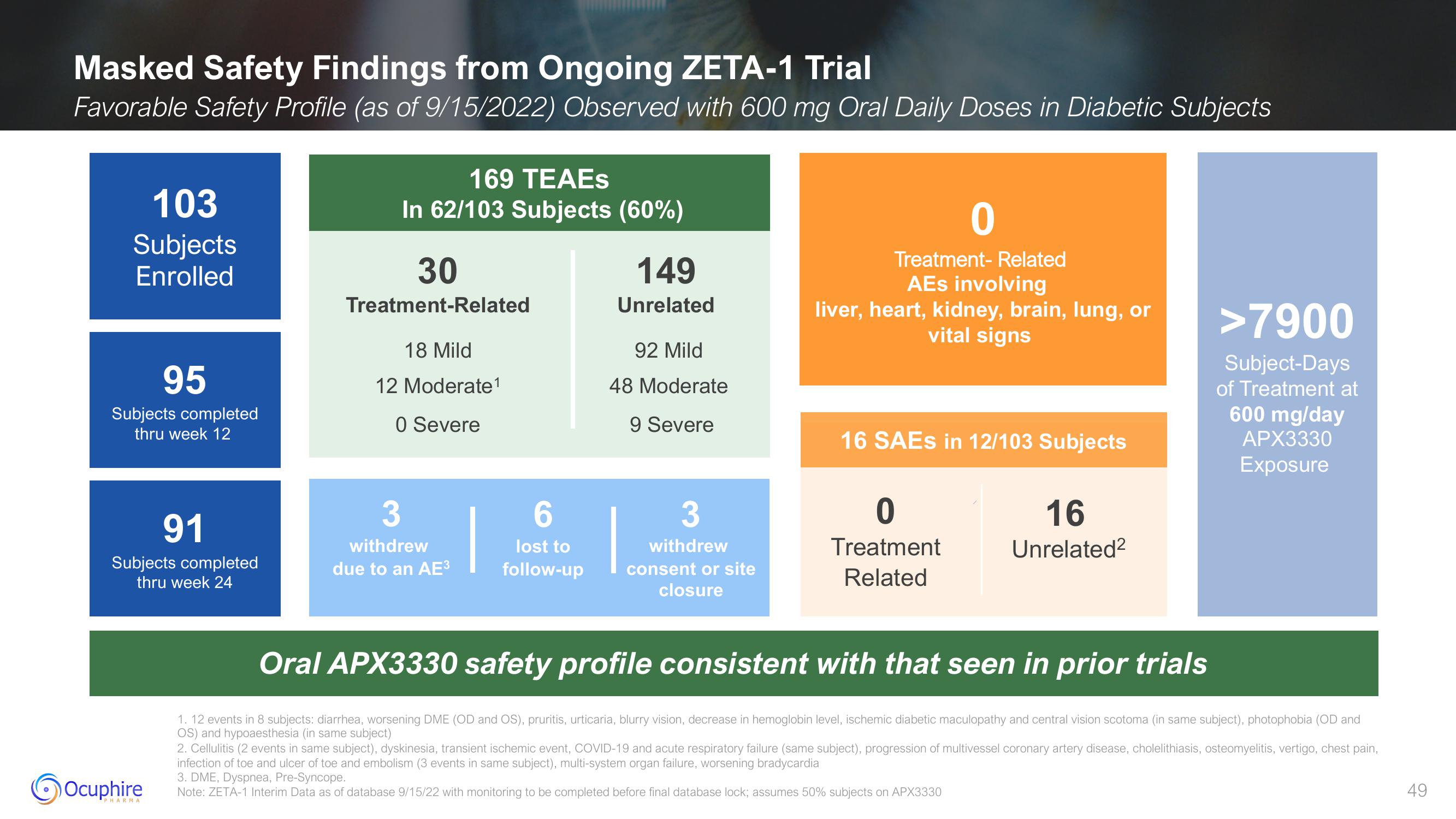 Ocuphire Pharma Results slide image #49