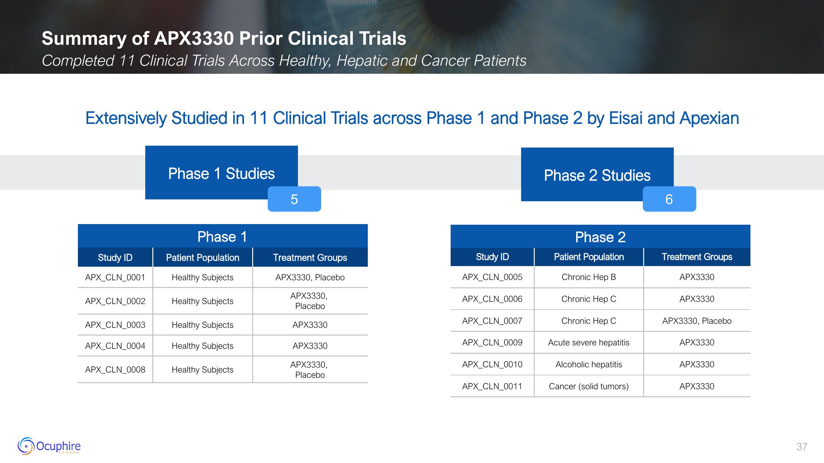 Ocuphire Pharma Results slide image #37