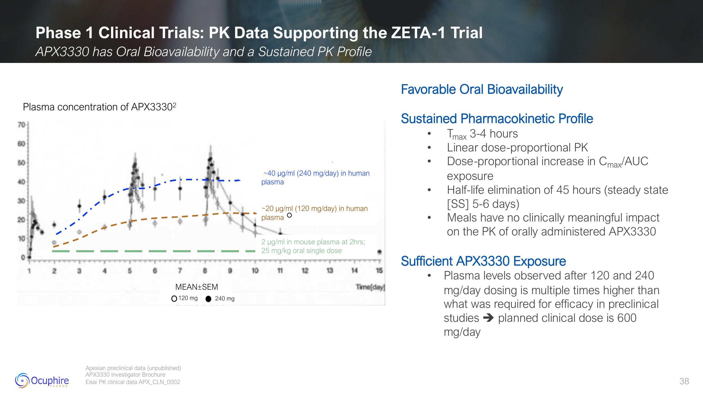 Ocuphire Pharma Results slide image #38