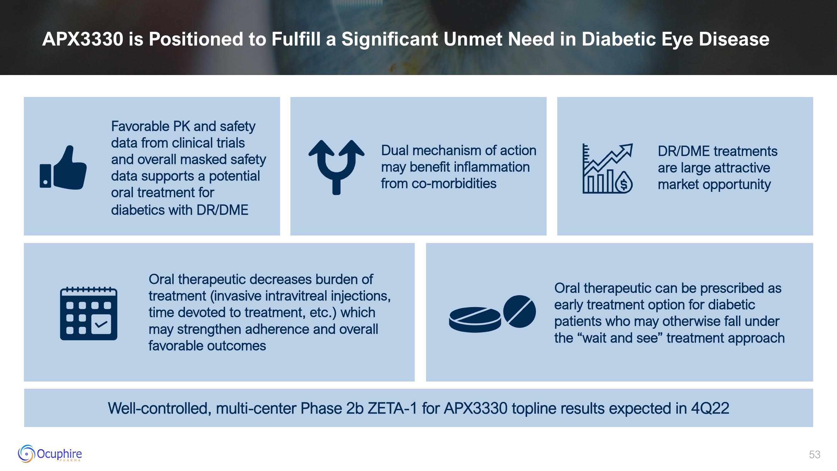 Ocuphire Pharma Results slide image #53