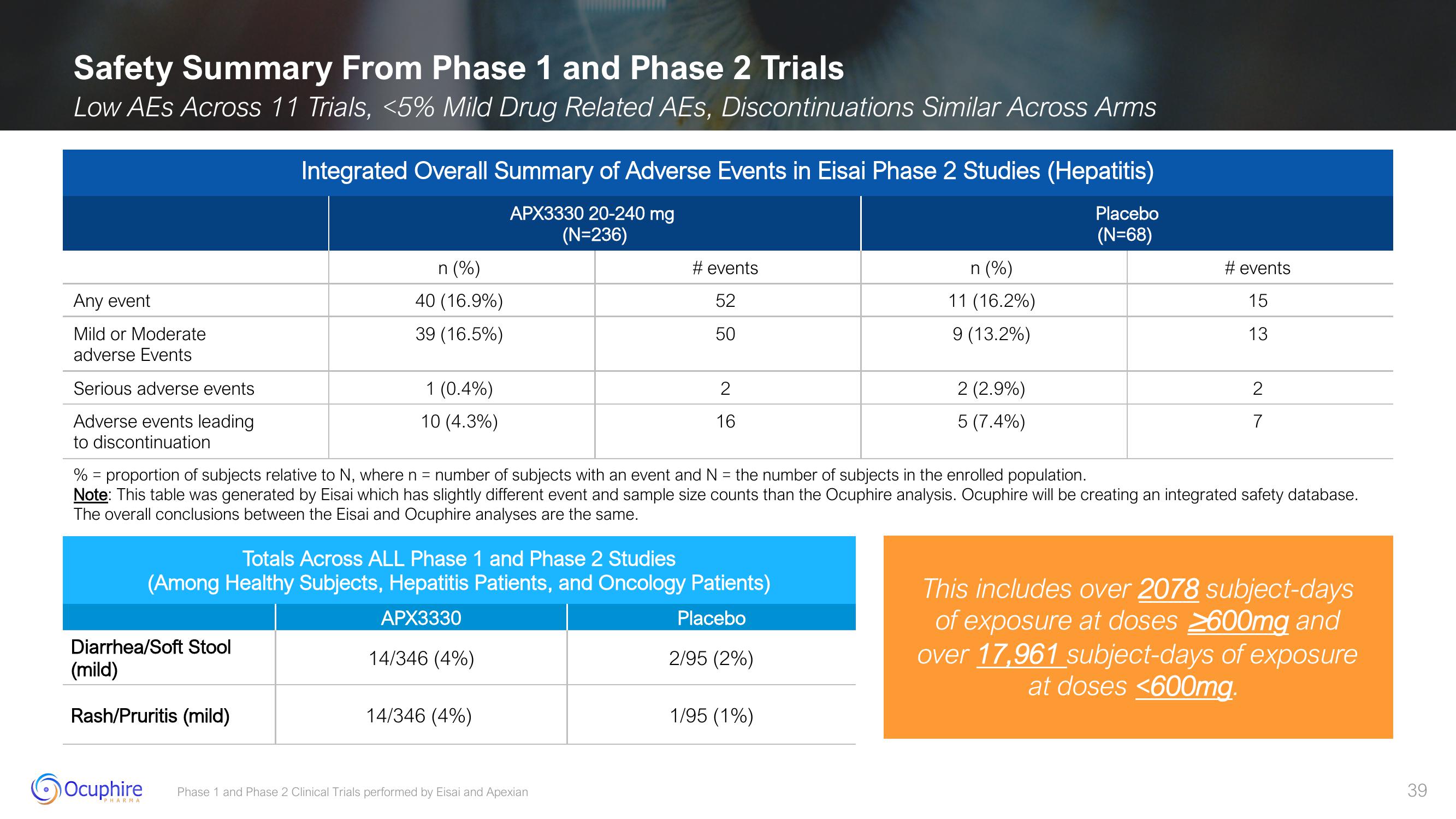 Ocuphire Pharma Results slide image #39