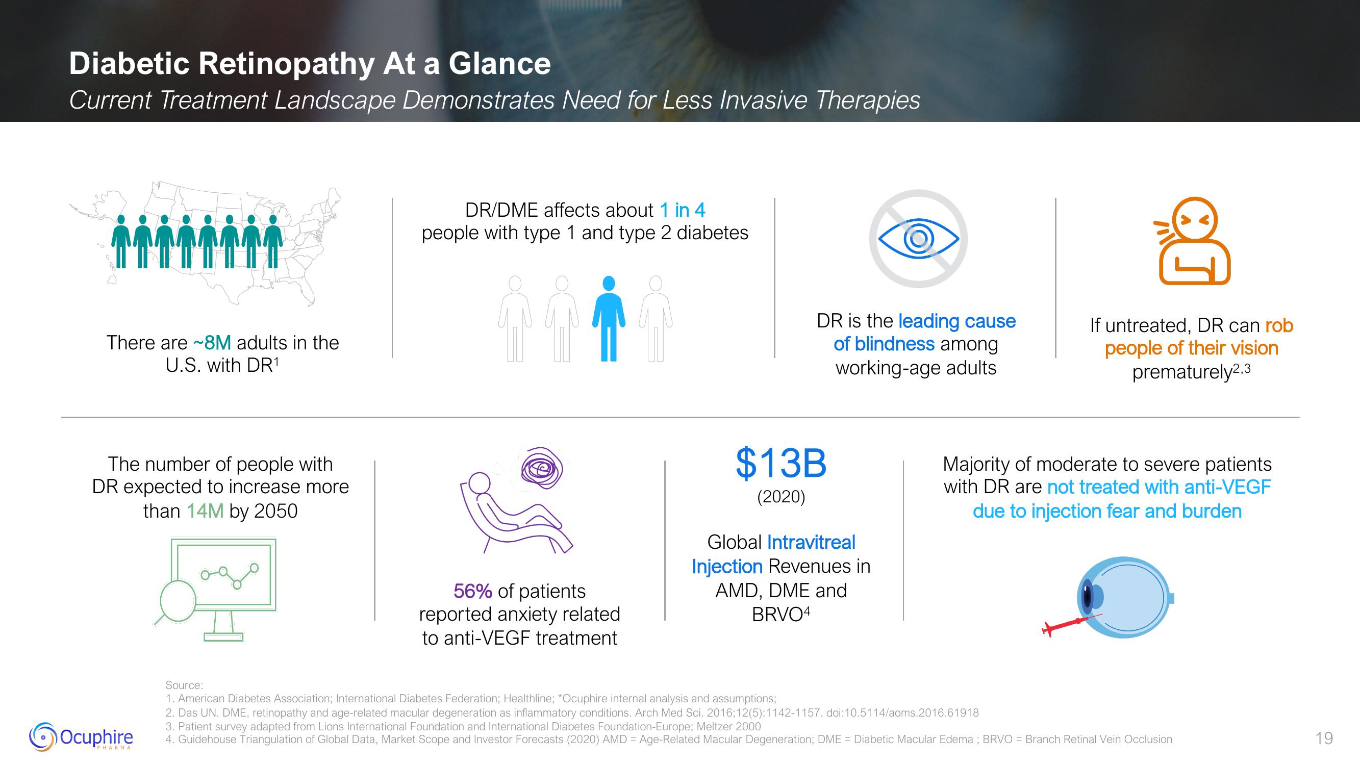 Ocuphire Pharma Results slide image #19