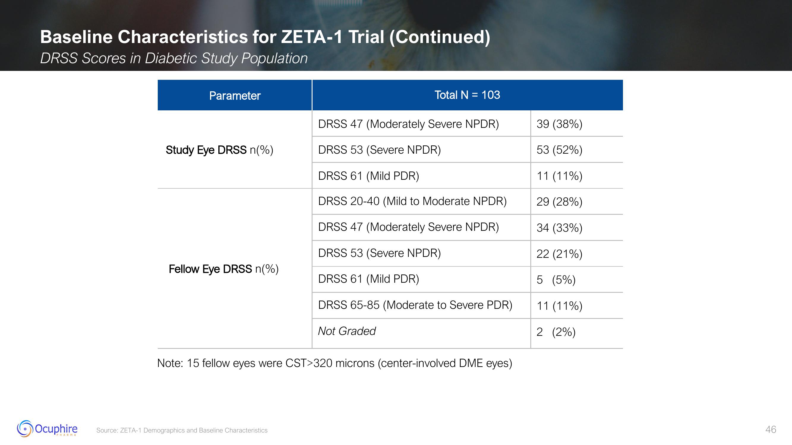 Ocuphire Pharma Results slide image #46