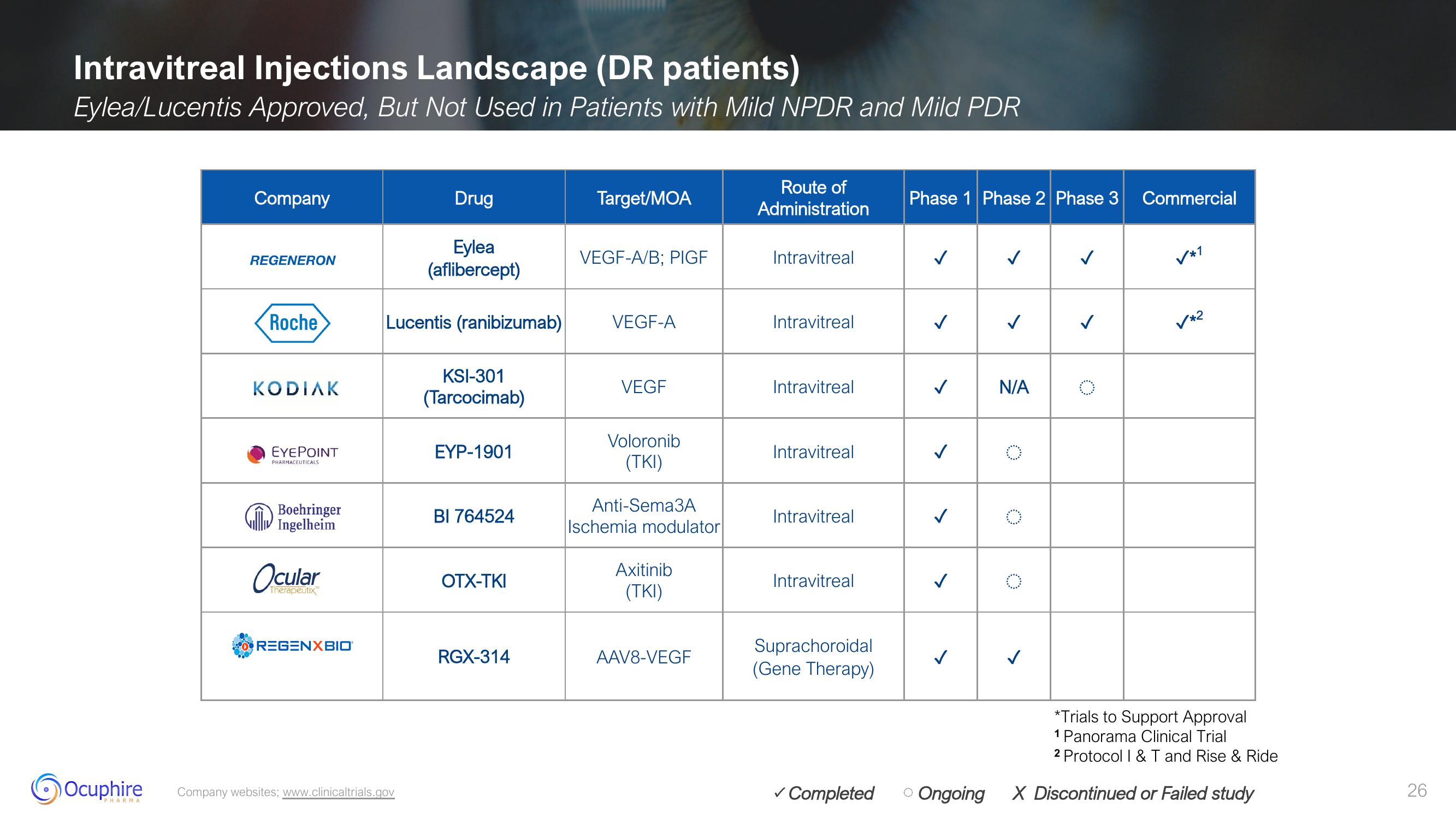 Ocuphire Pharma Results slide image #26